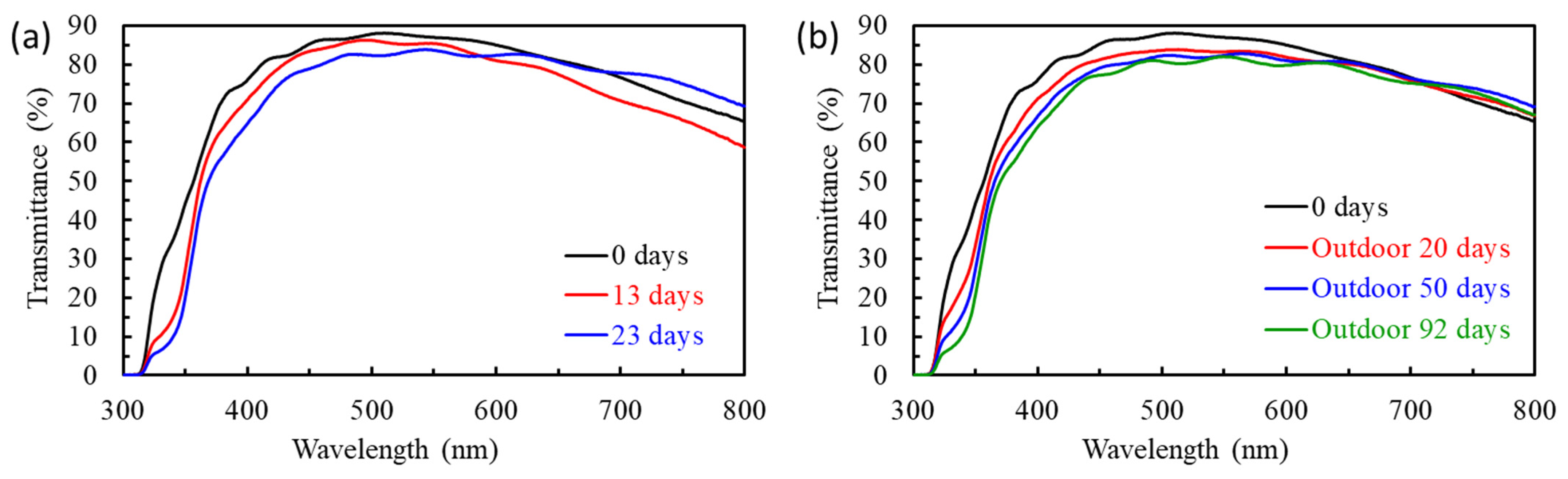 Coatings 12 01249 g005