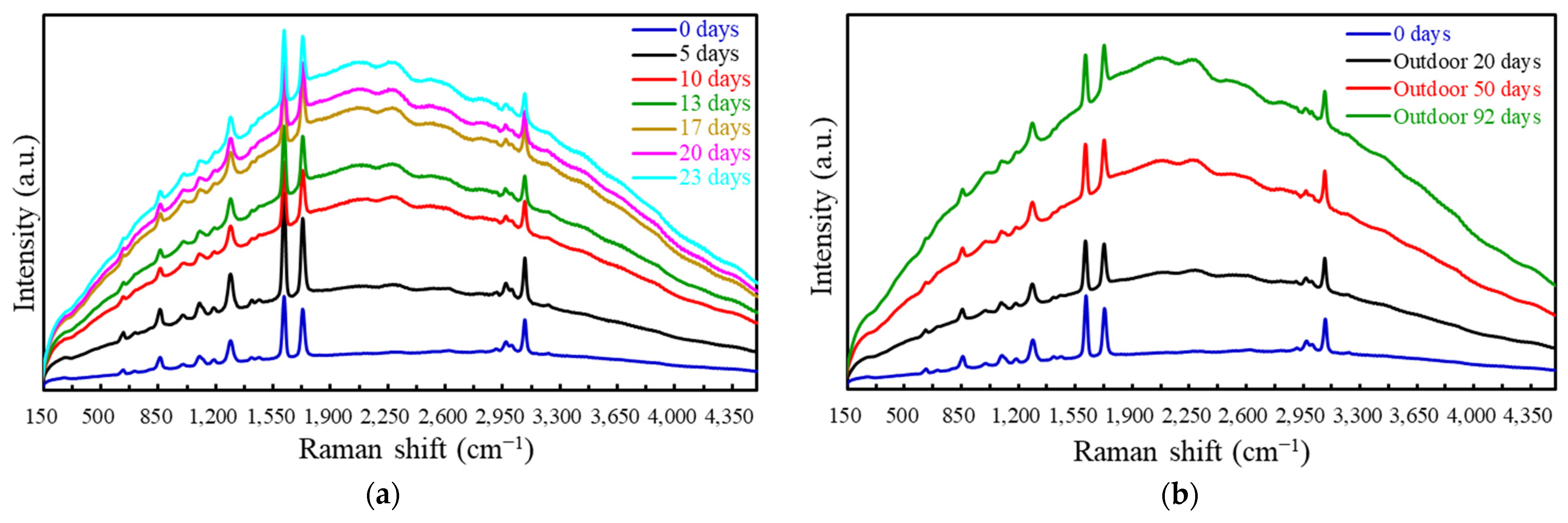Coatings 12 01249 g006
