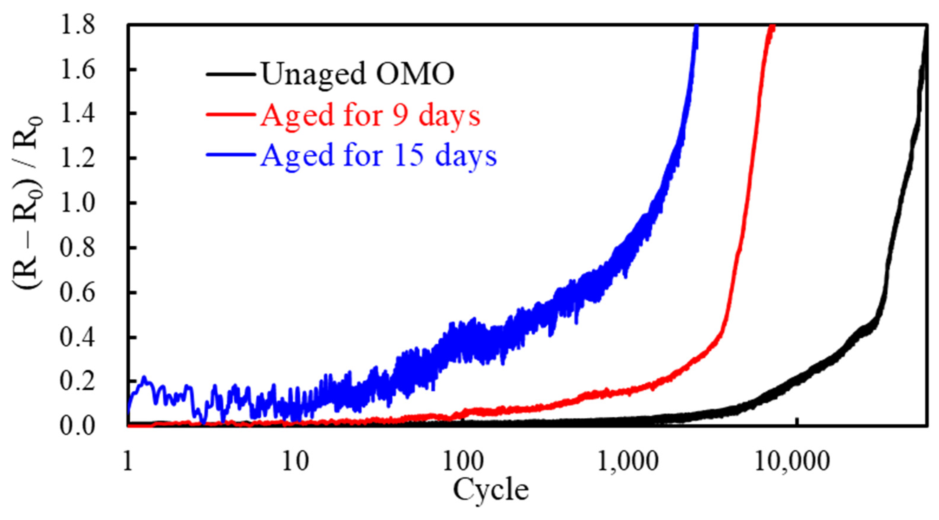 Coatings 12 01249 g008