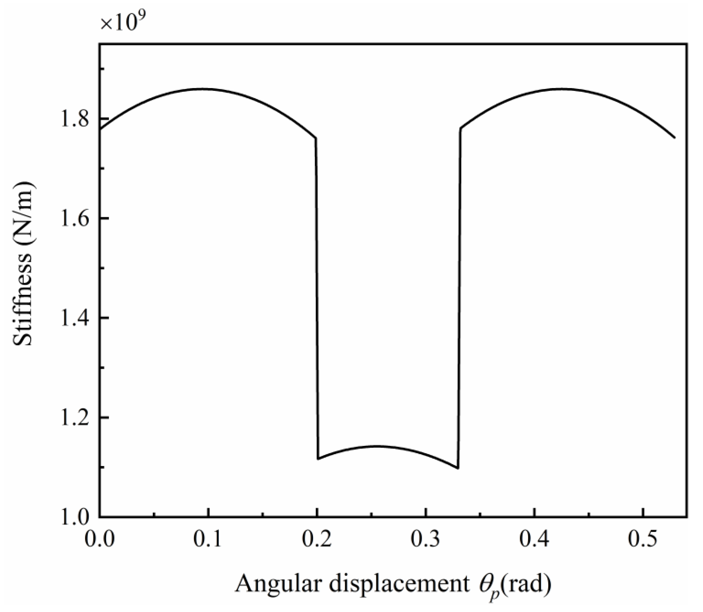 Coatings 12 01250 g002