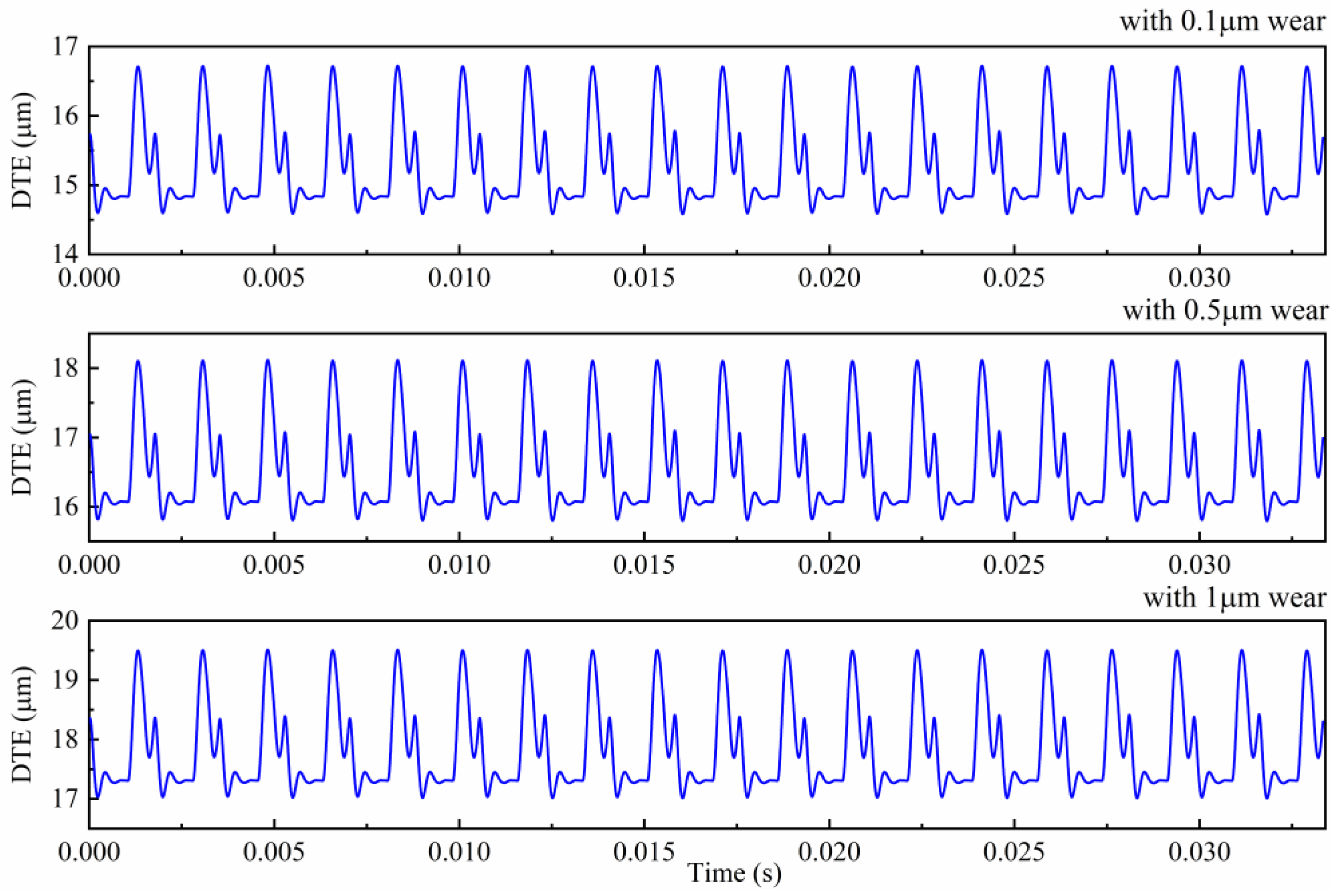 Coatings 12 01250 g004