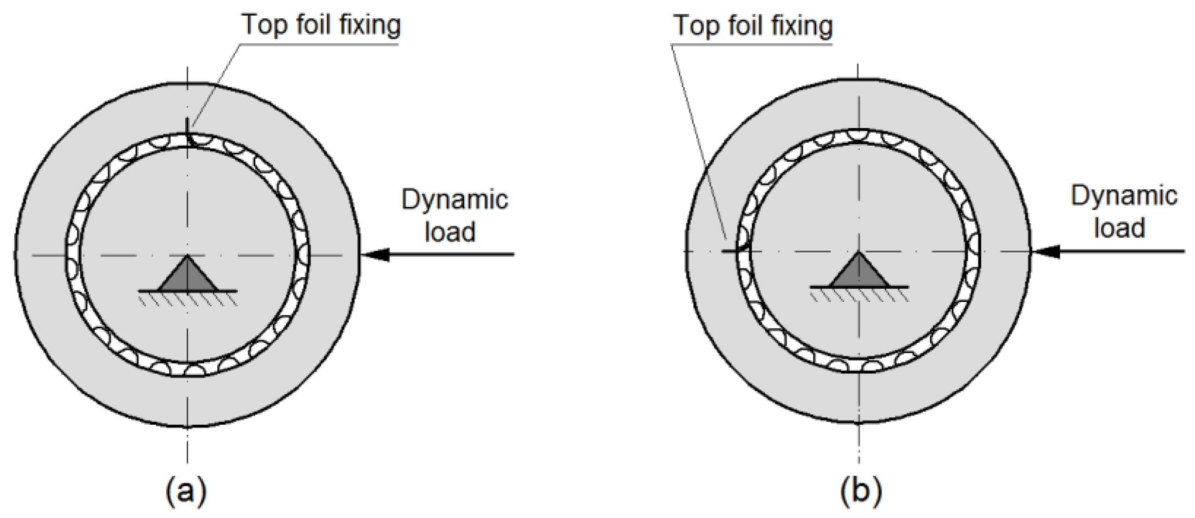 Coatings Free FullText Experimental Characterization of a Foil