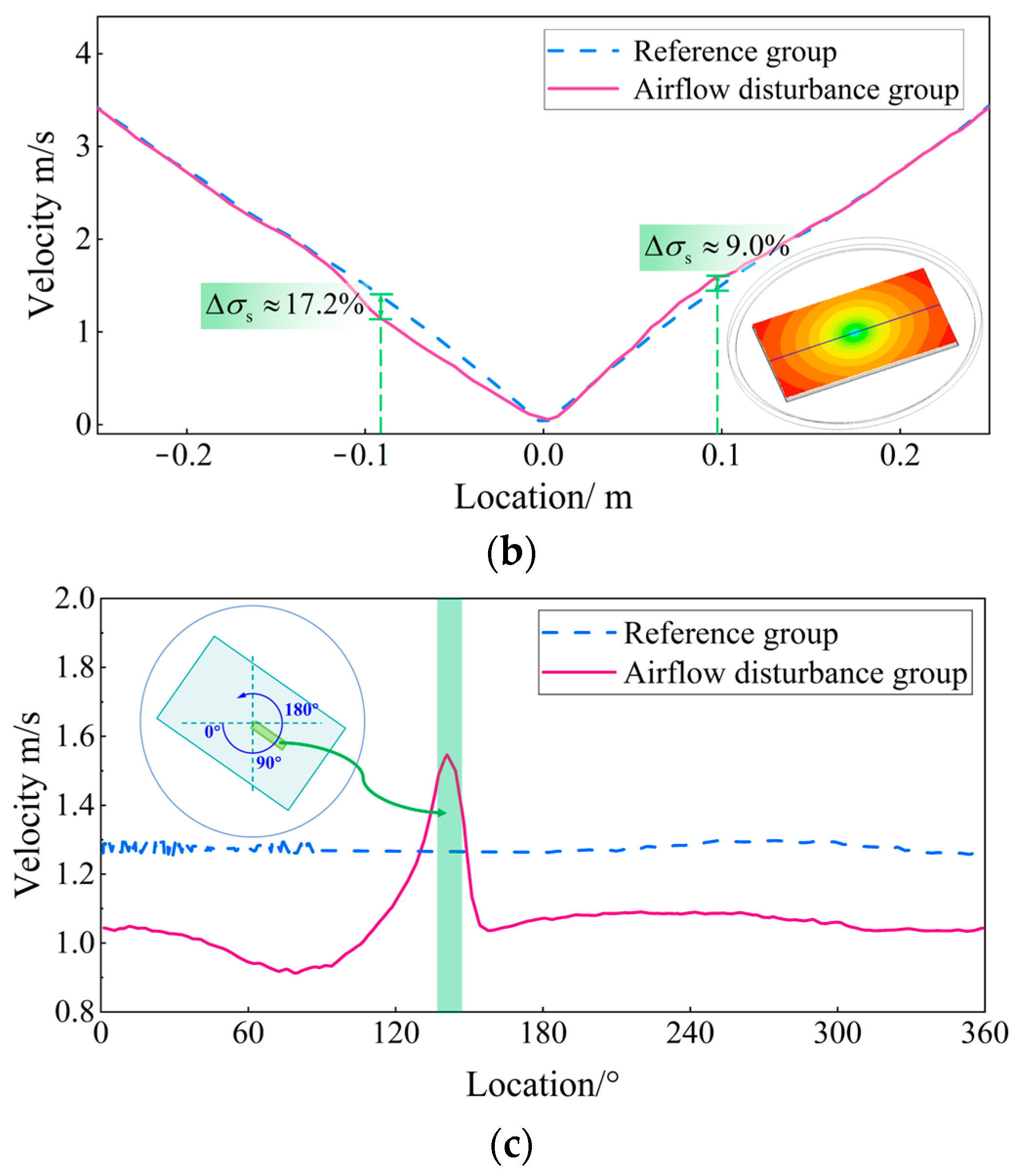 Coatings 12 01253 g004b 550