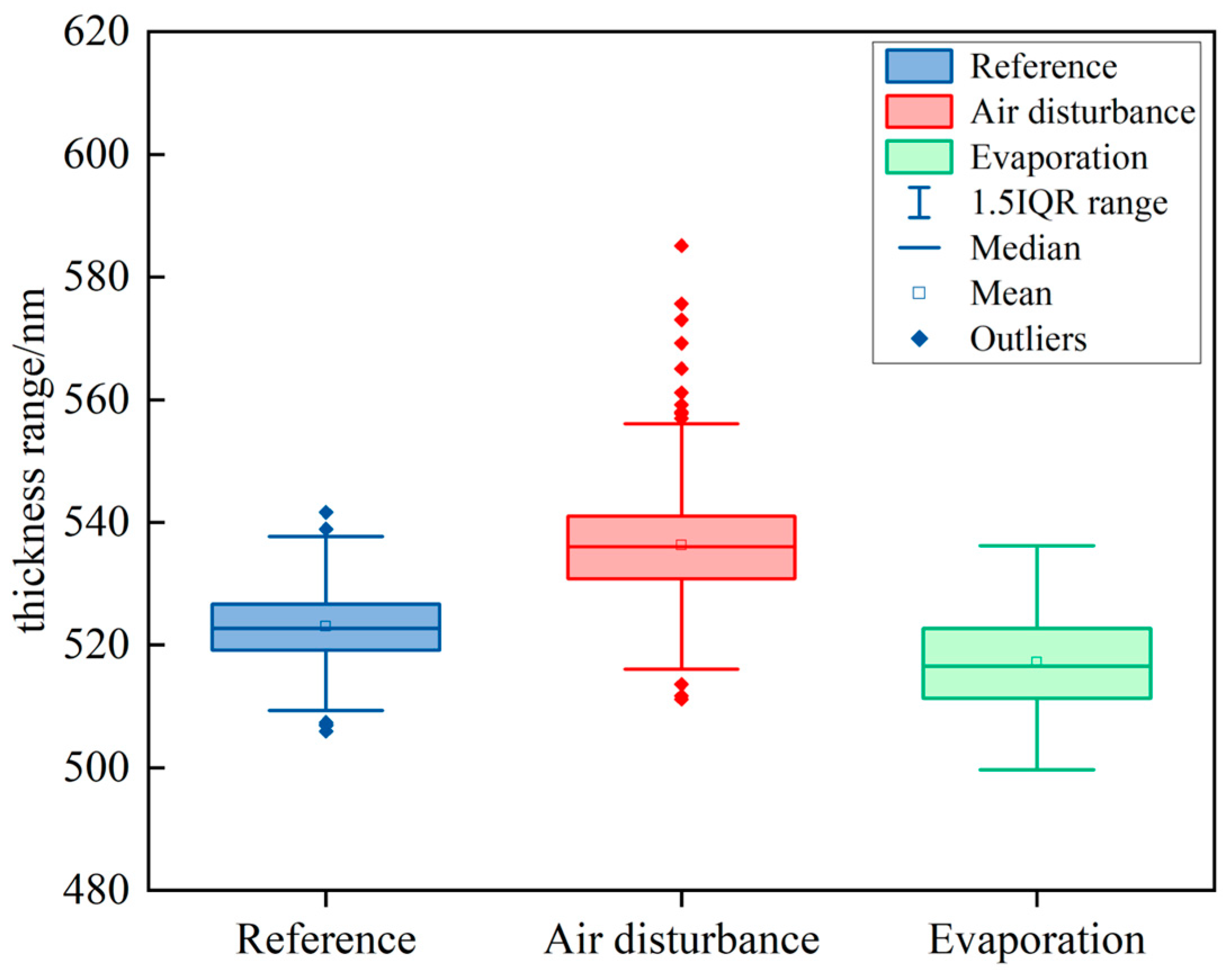 Coatings 12 01253 g008 550