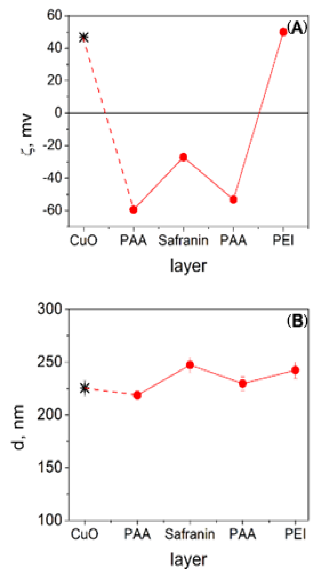 Coatings 12 01254 g003