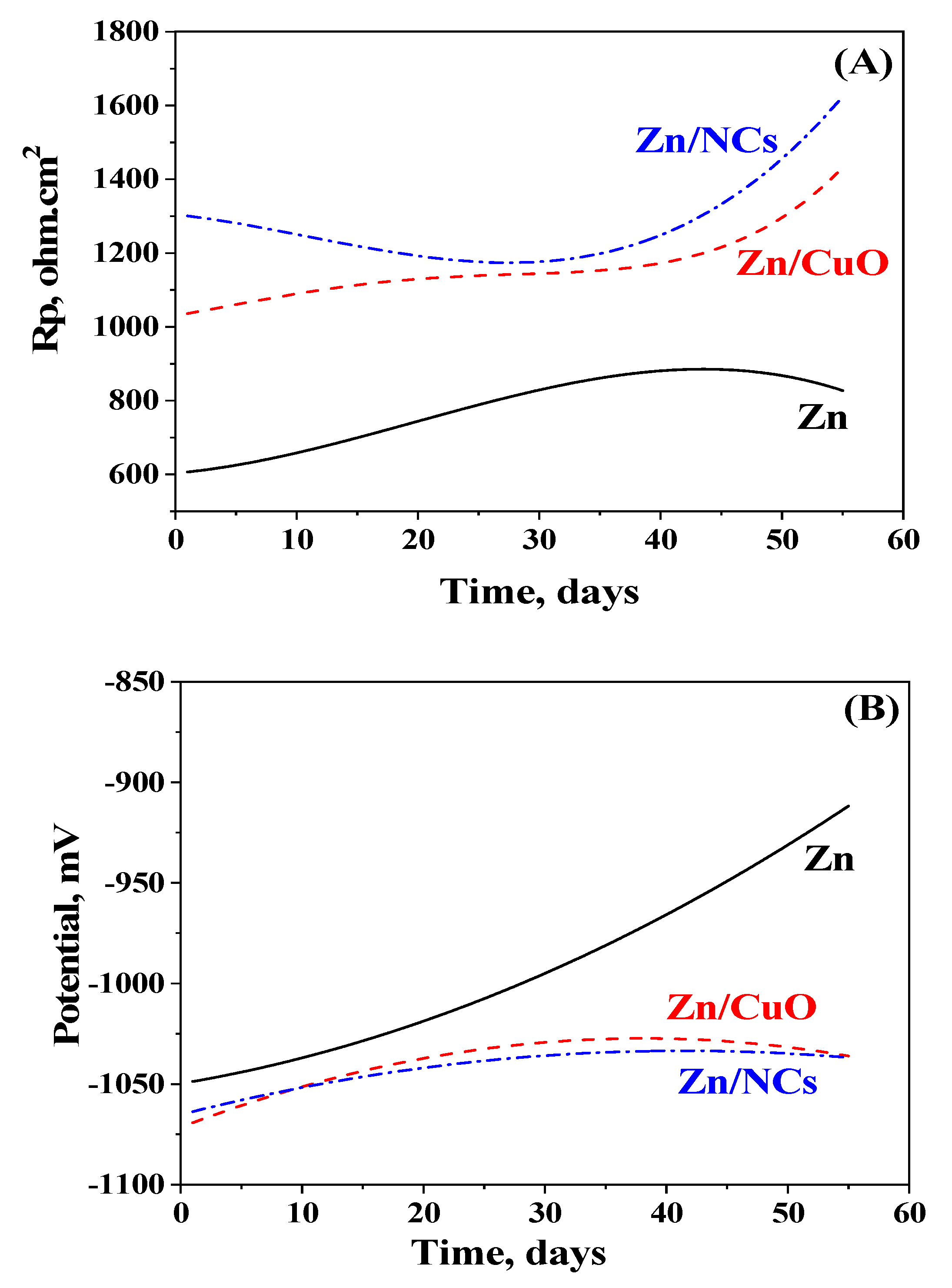 Coatings 12 01254 g006