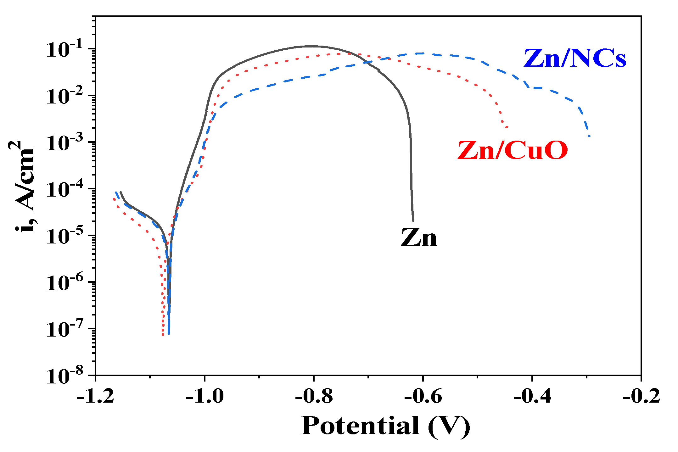 Coatings 12 01254 g007