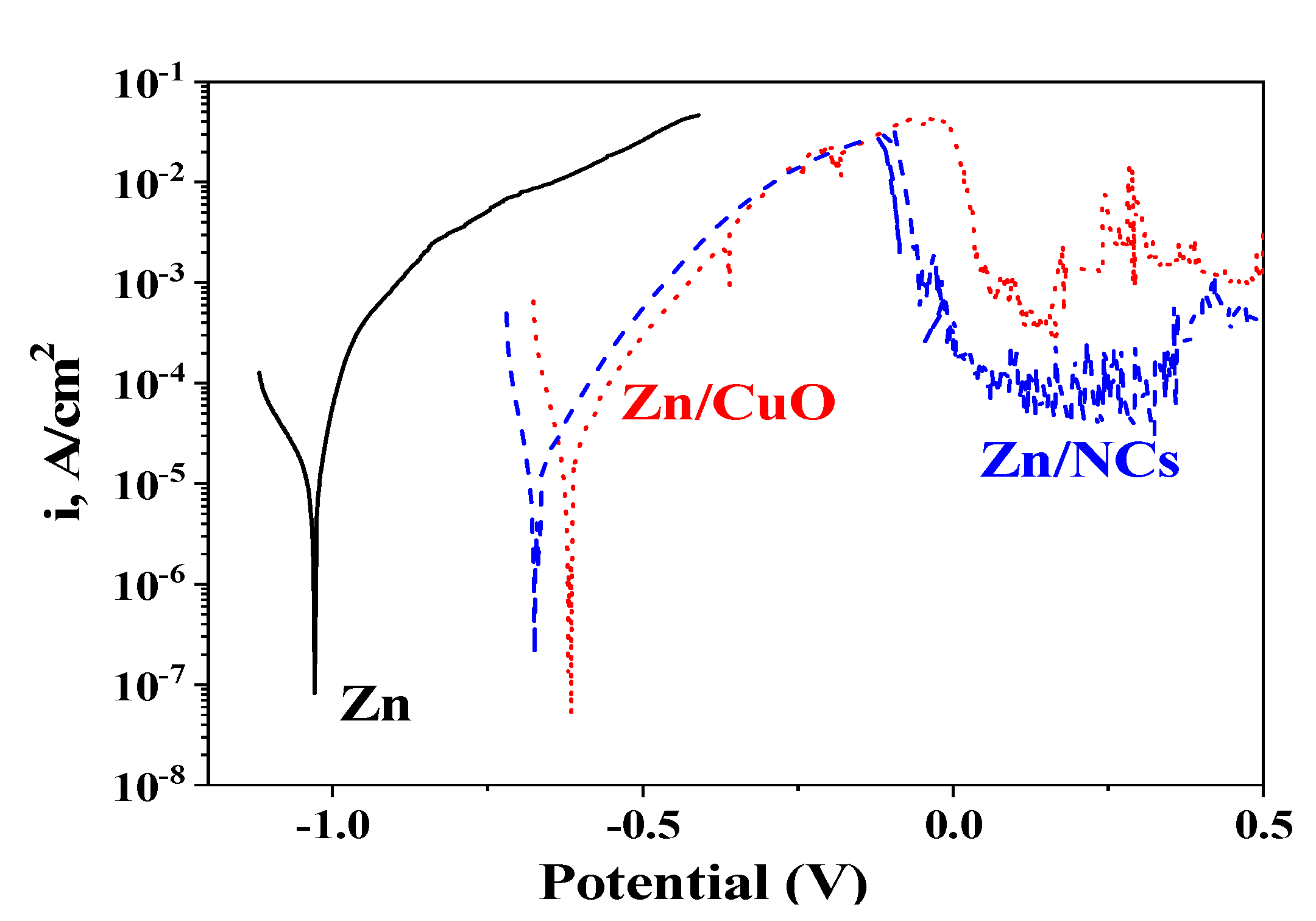 Coatings 12 01254 g008