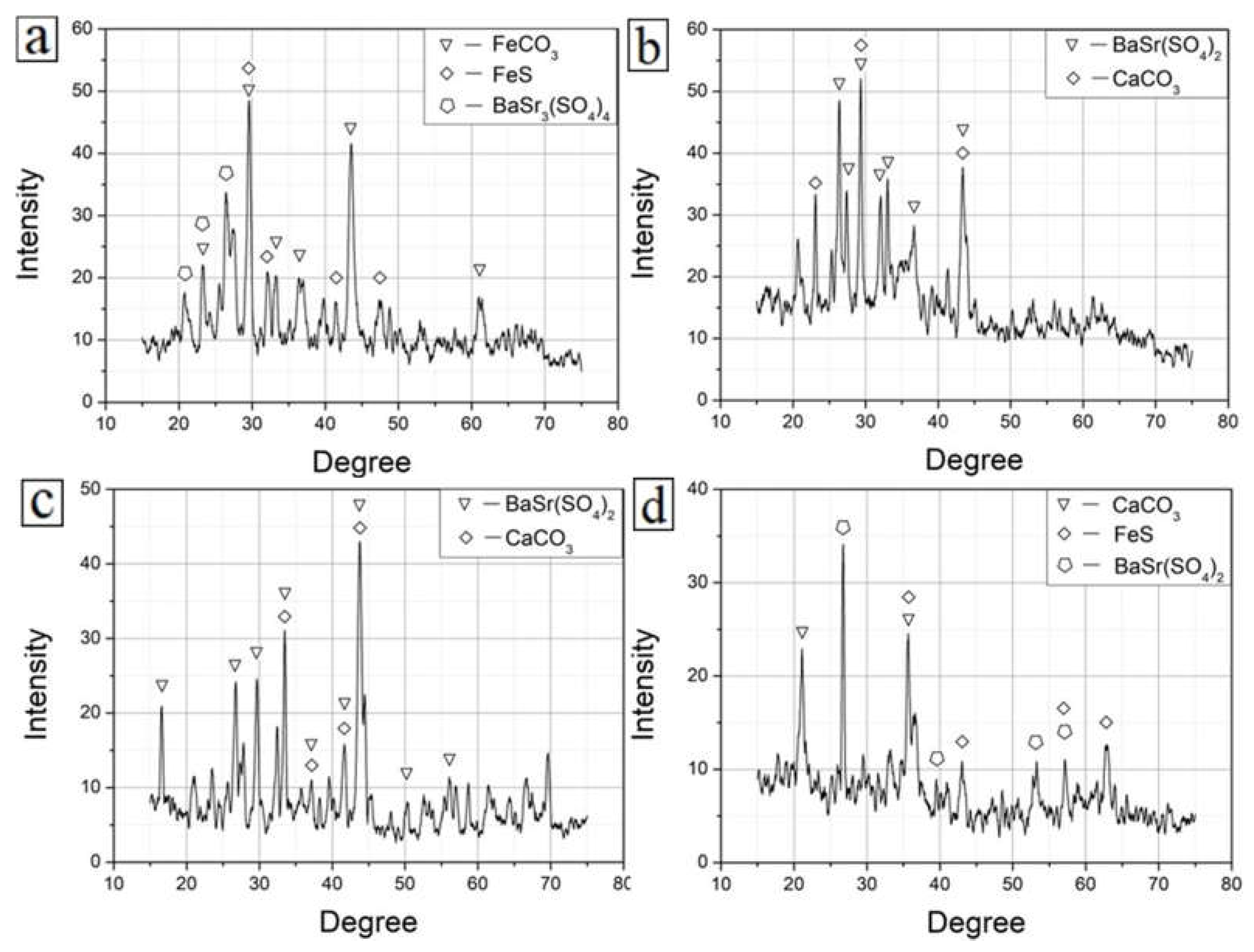 Coatings 12 01257 g004