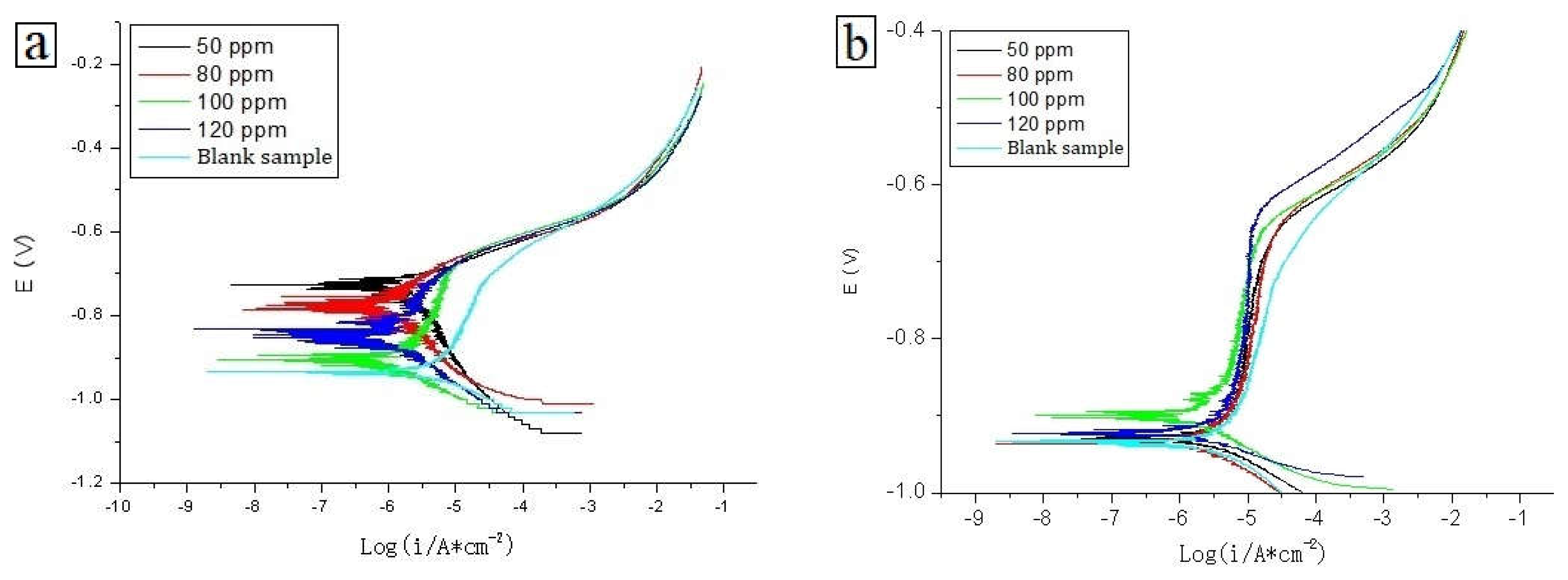 Coatings 12 01257 g005a