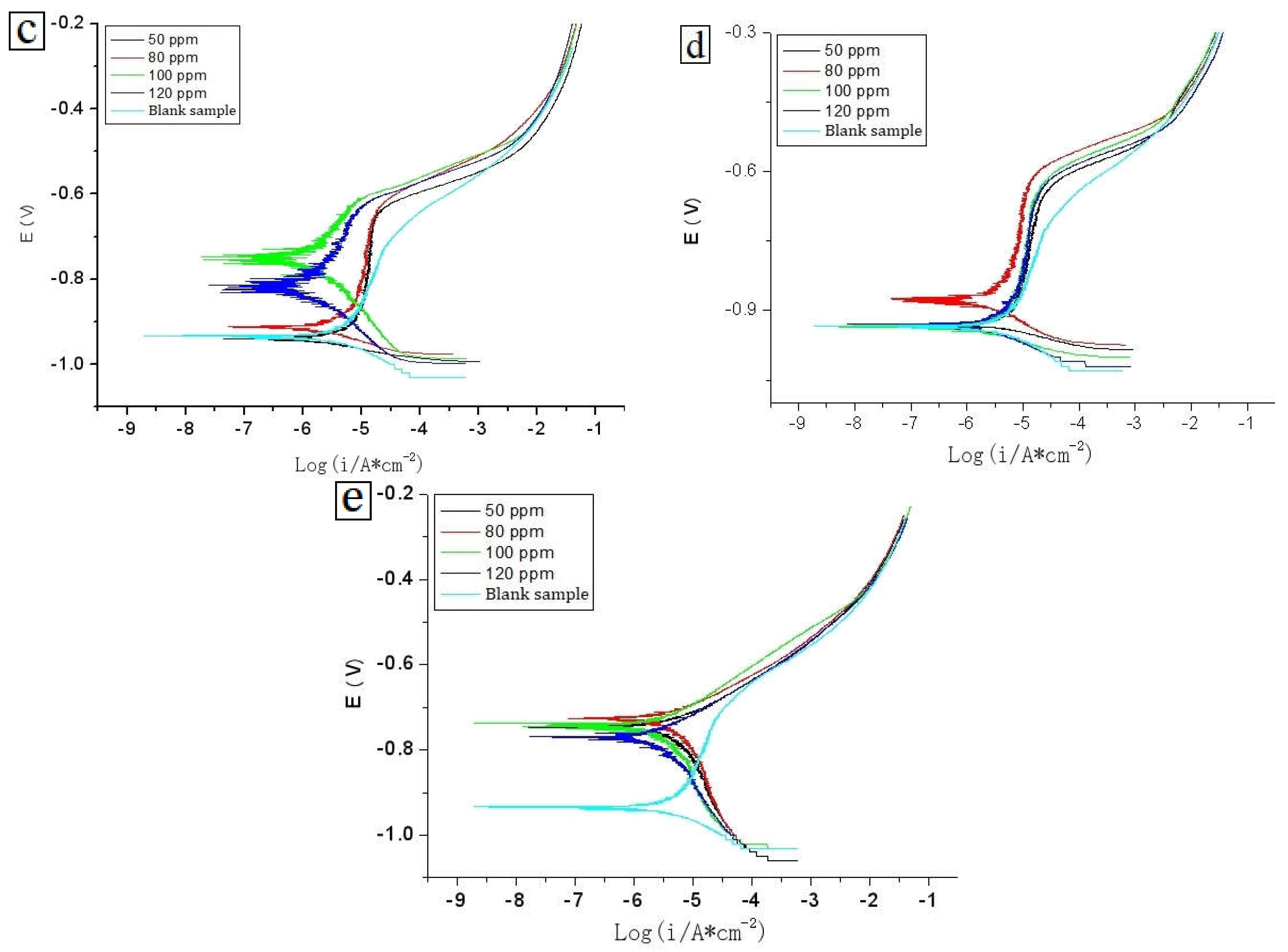 Coatings 12 01257 g005b