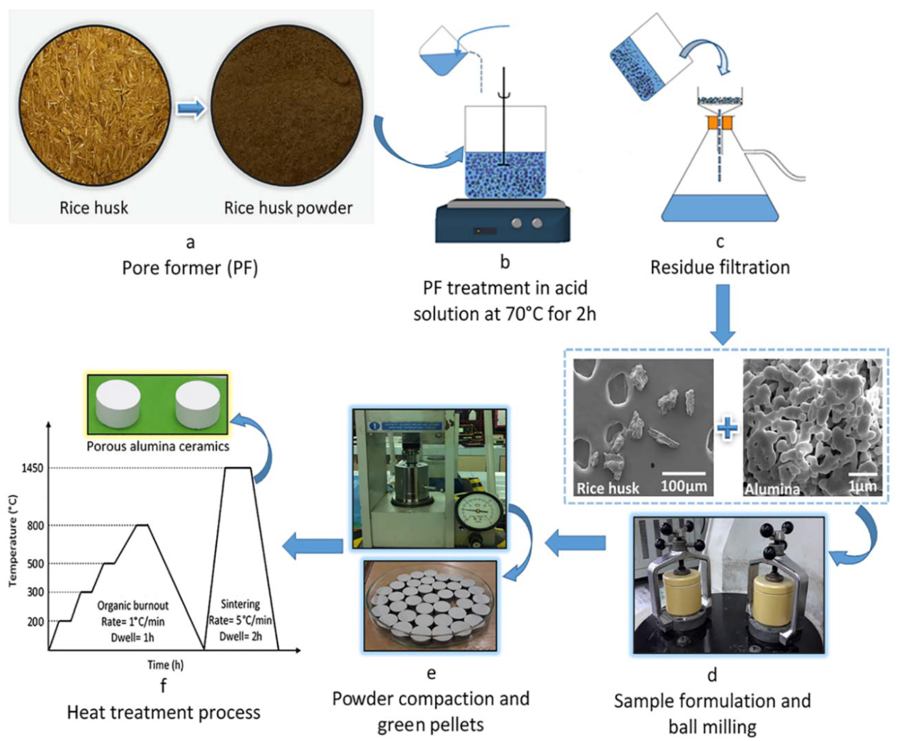 Coatings 12 01259 g001 550