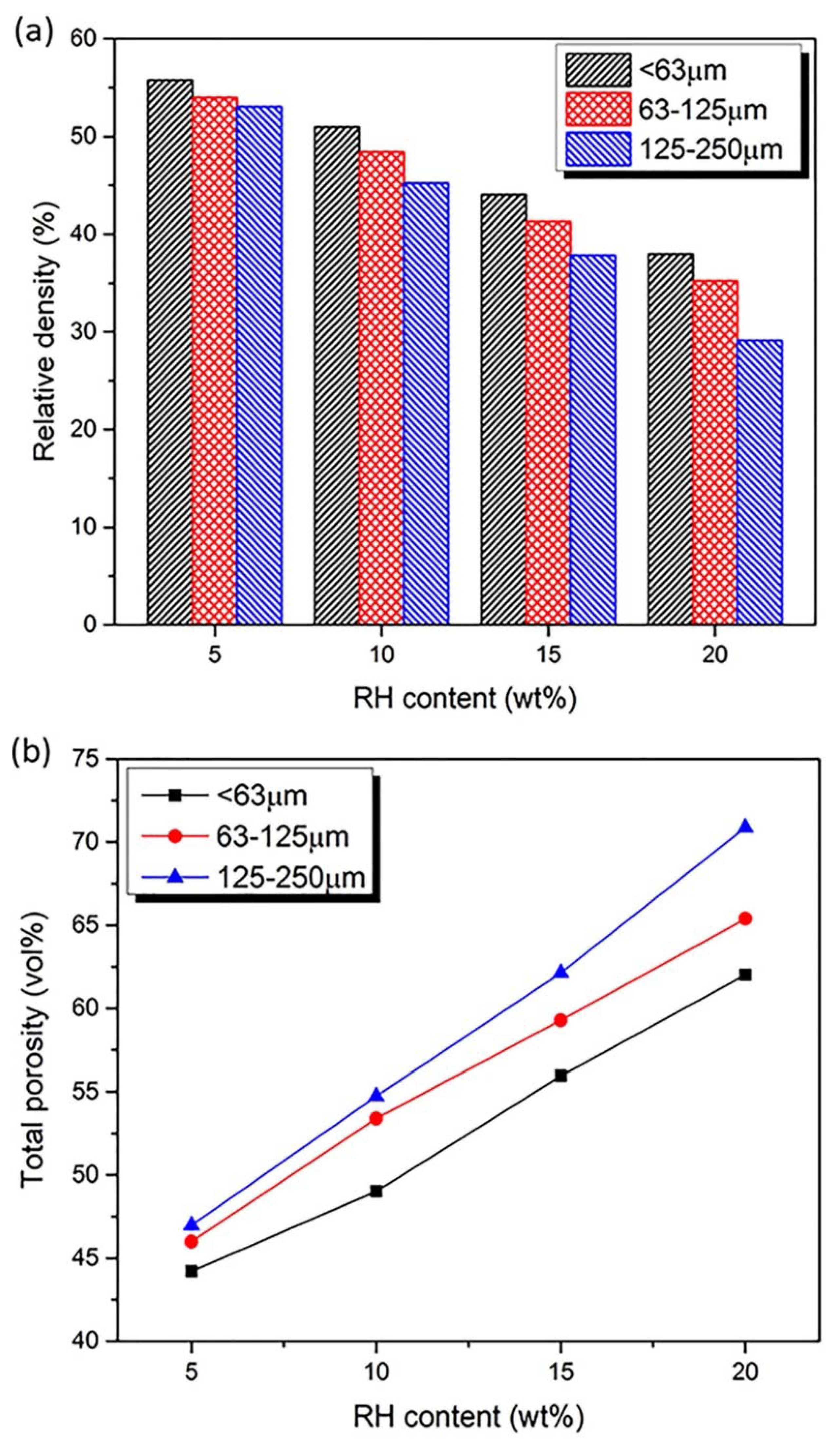 Coatings 12 01259 g003 550