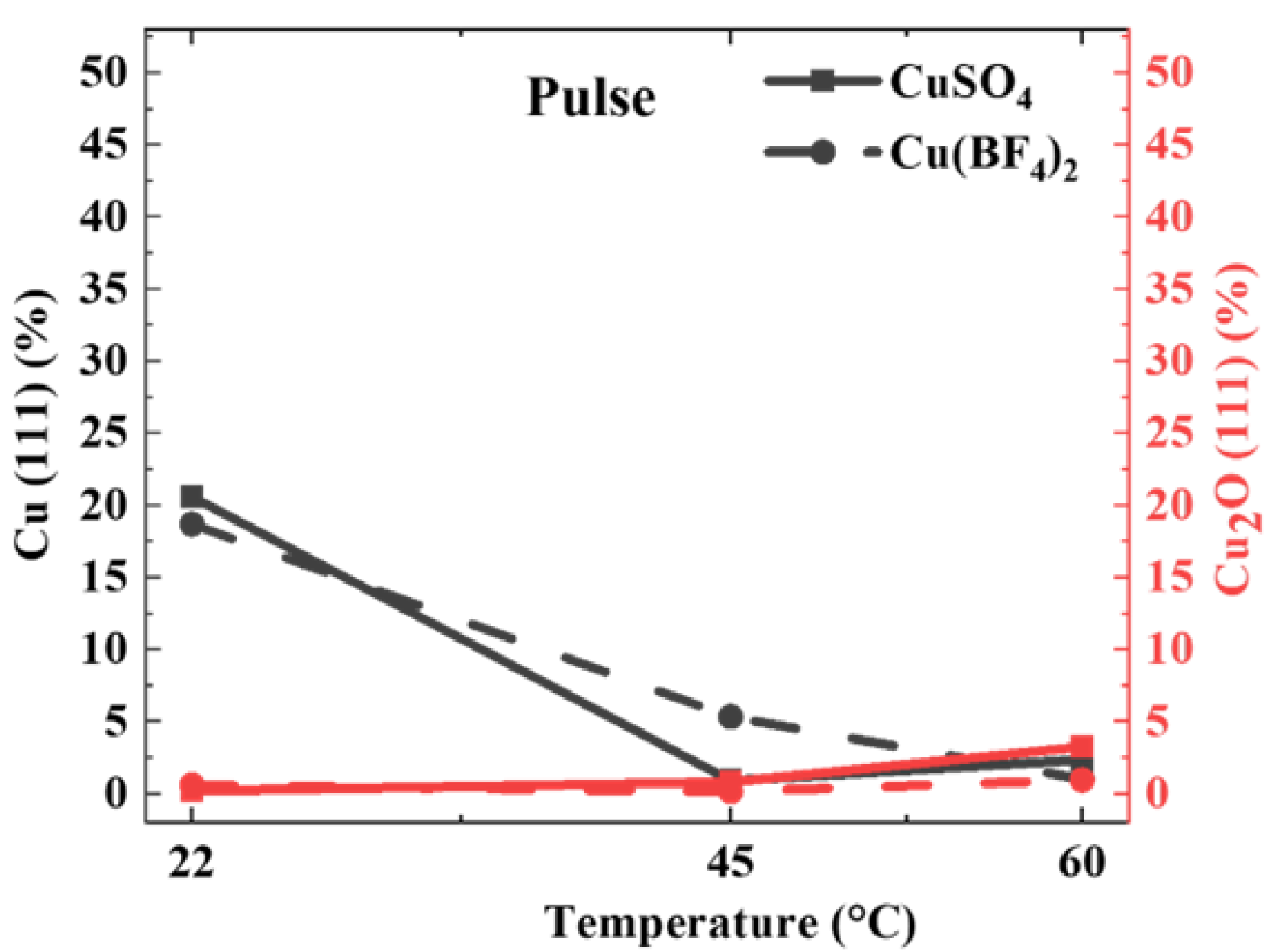 Coatings 12 01260 g003 550
