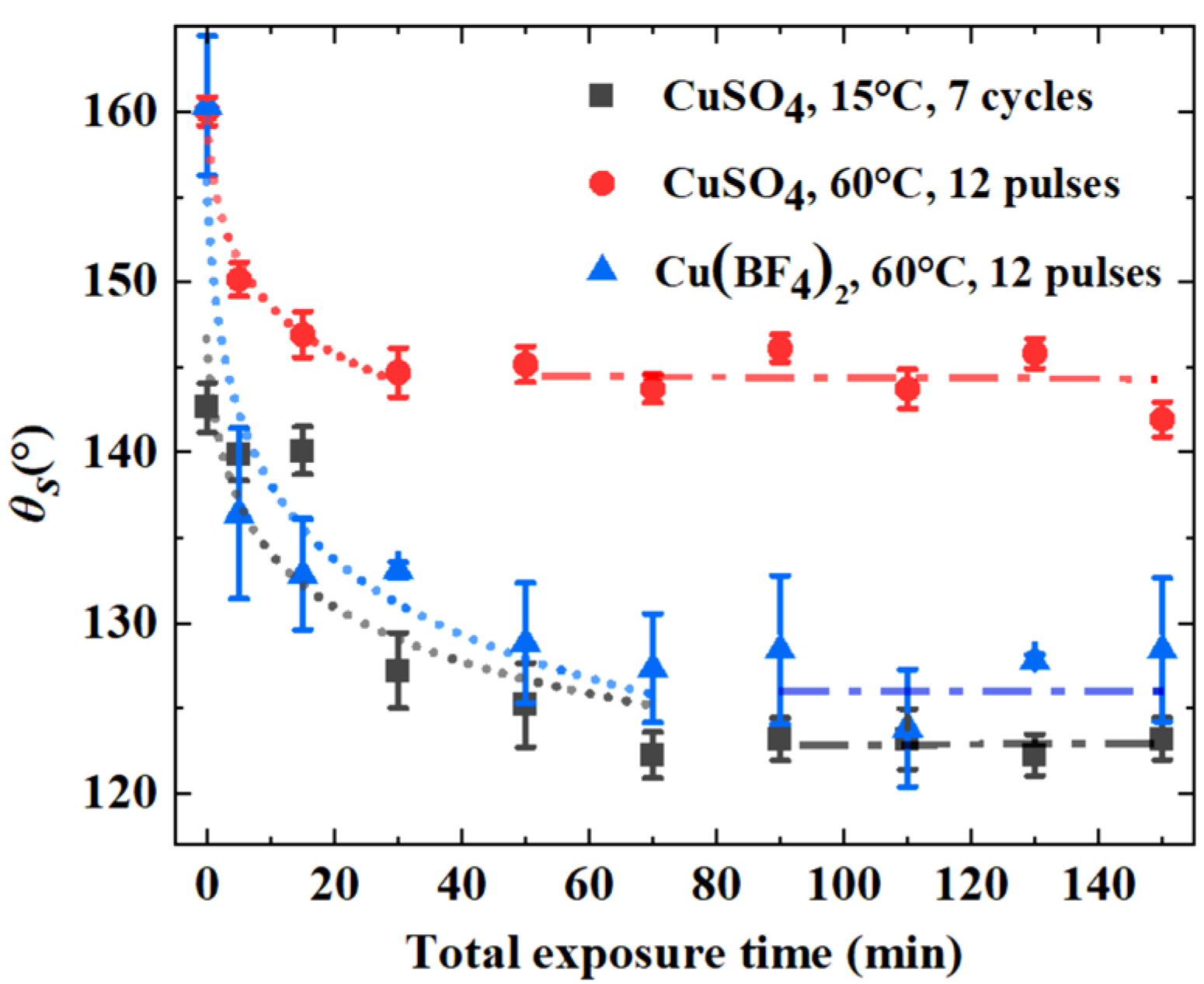 Coatings 12 01260 g011 550