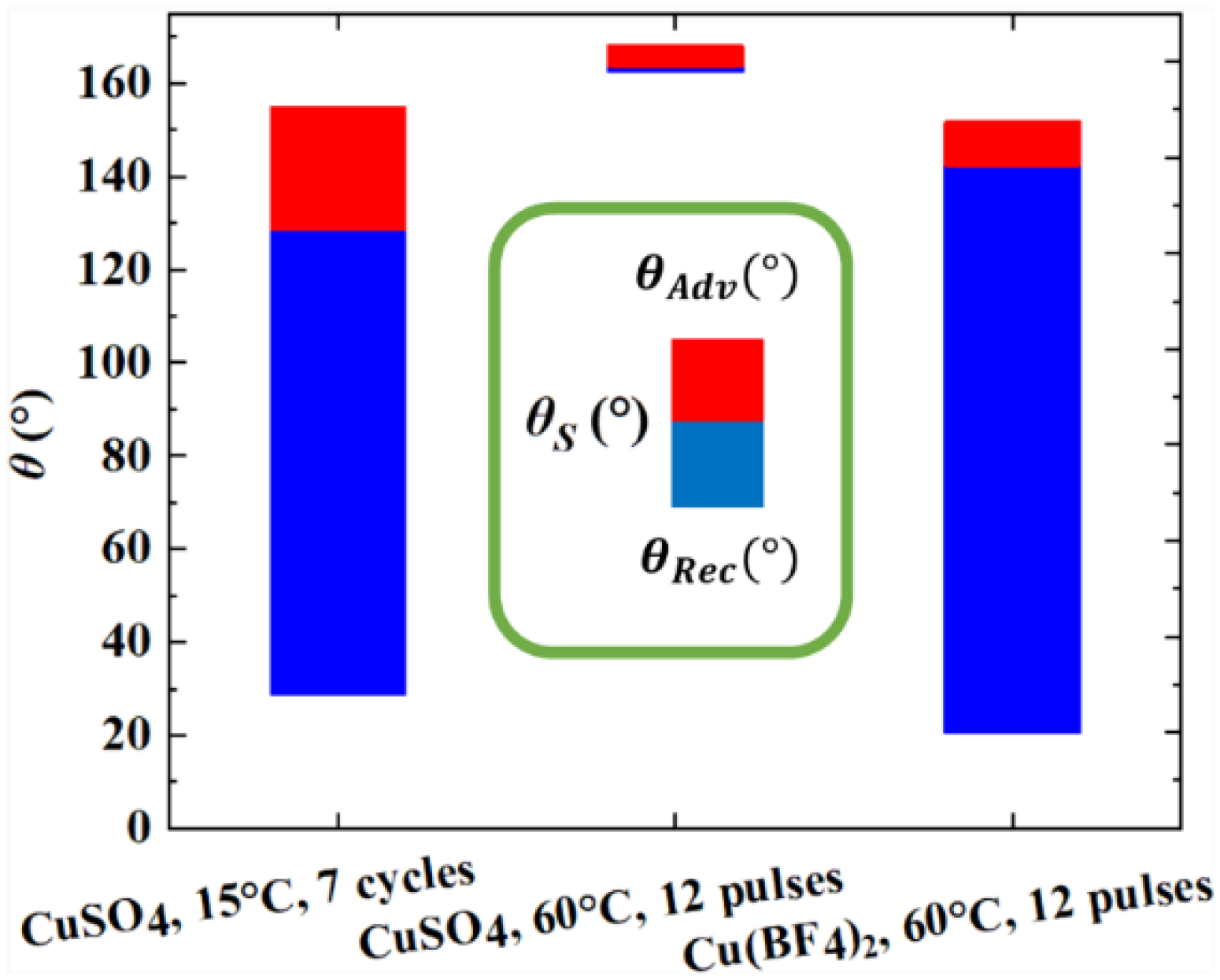 Coatings 12 01260 g012 550