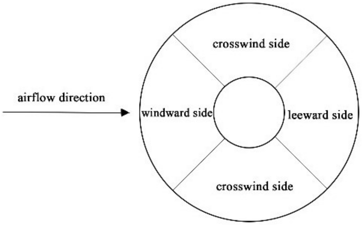 Coatings 12 01262 g006 550