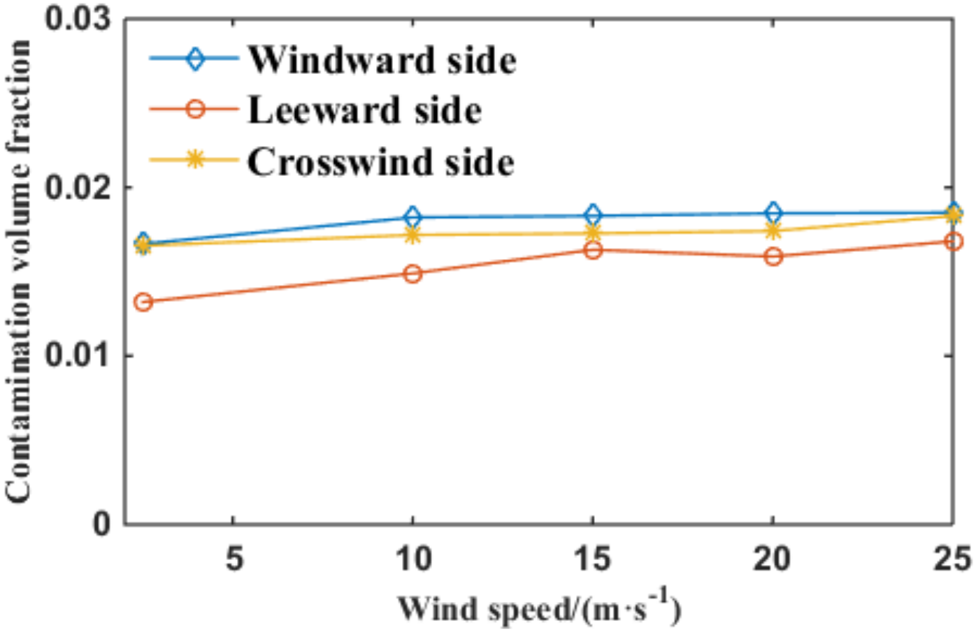 Coatings 12 01262 g022 550