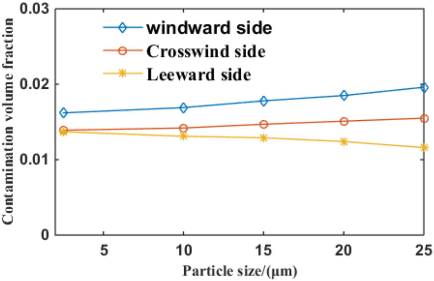 Coatings 12 01262 g026 550