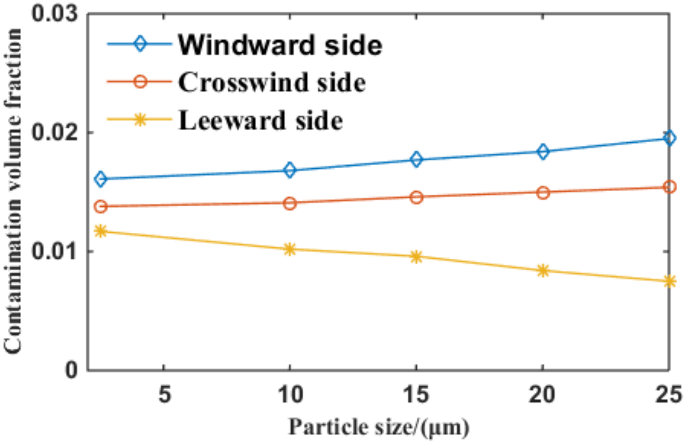Coatings 12 01262 g027 550