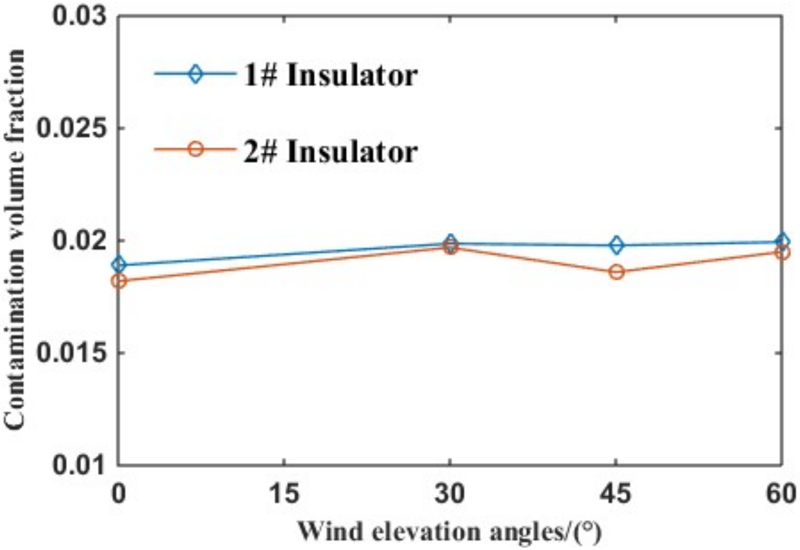 Coatings 12 01262 g038 550