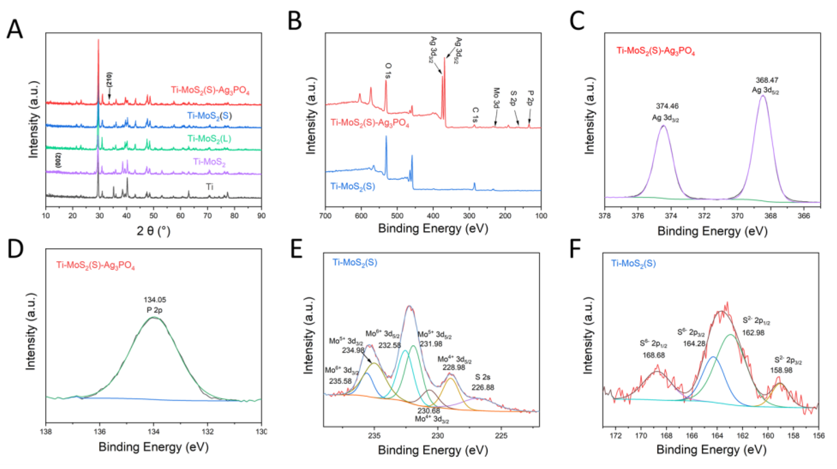 Coatings 12 01263 g003