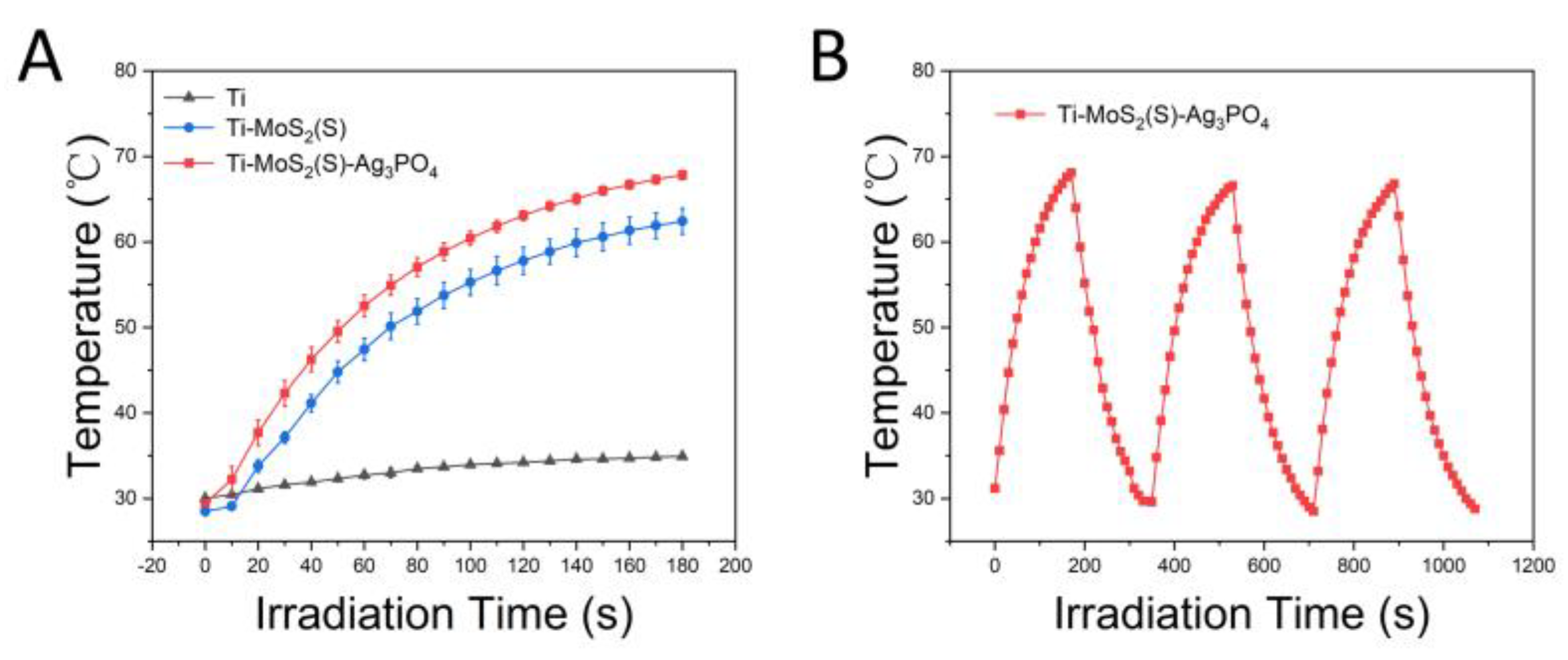 Coatings 12 01263 g006