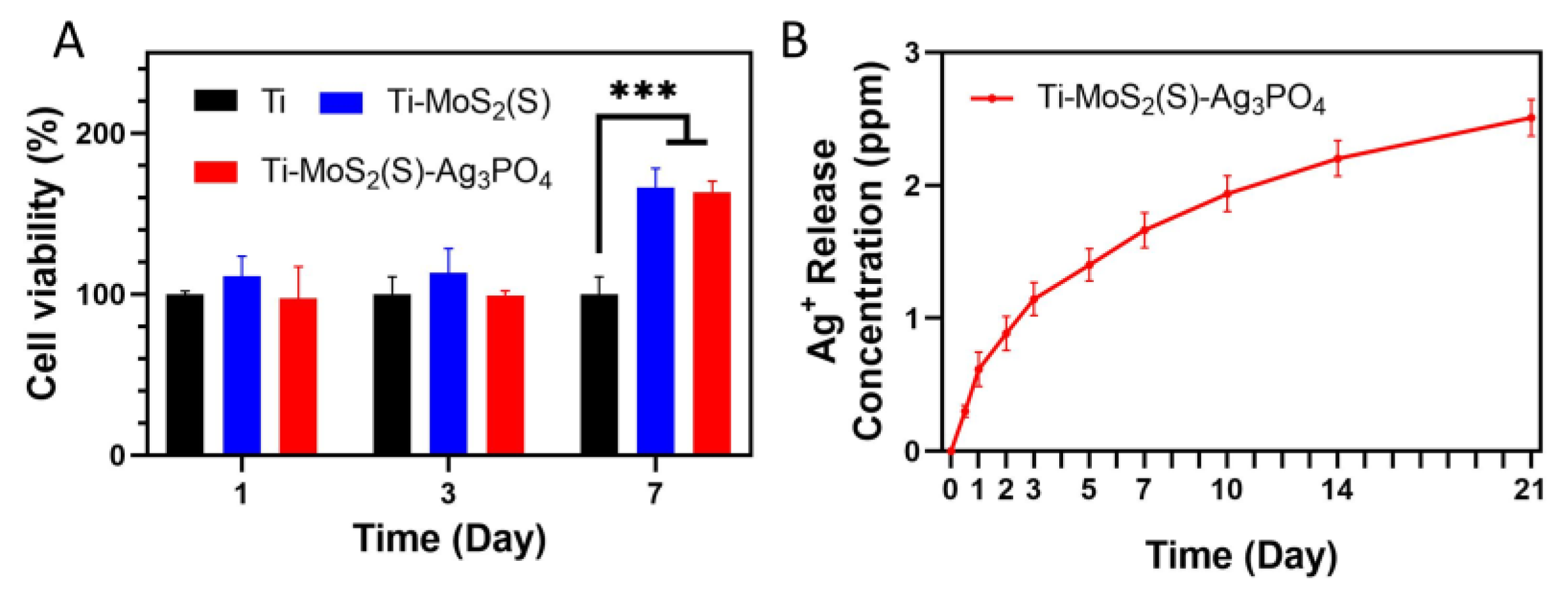 Coatings 12 01263 g009