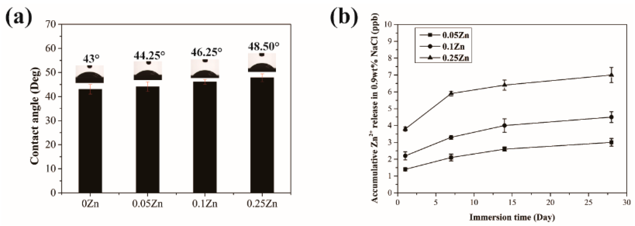 Coatings 12 01264 g004
