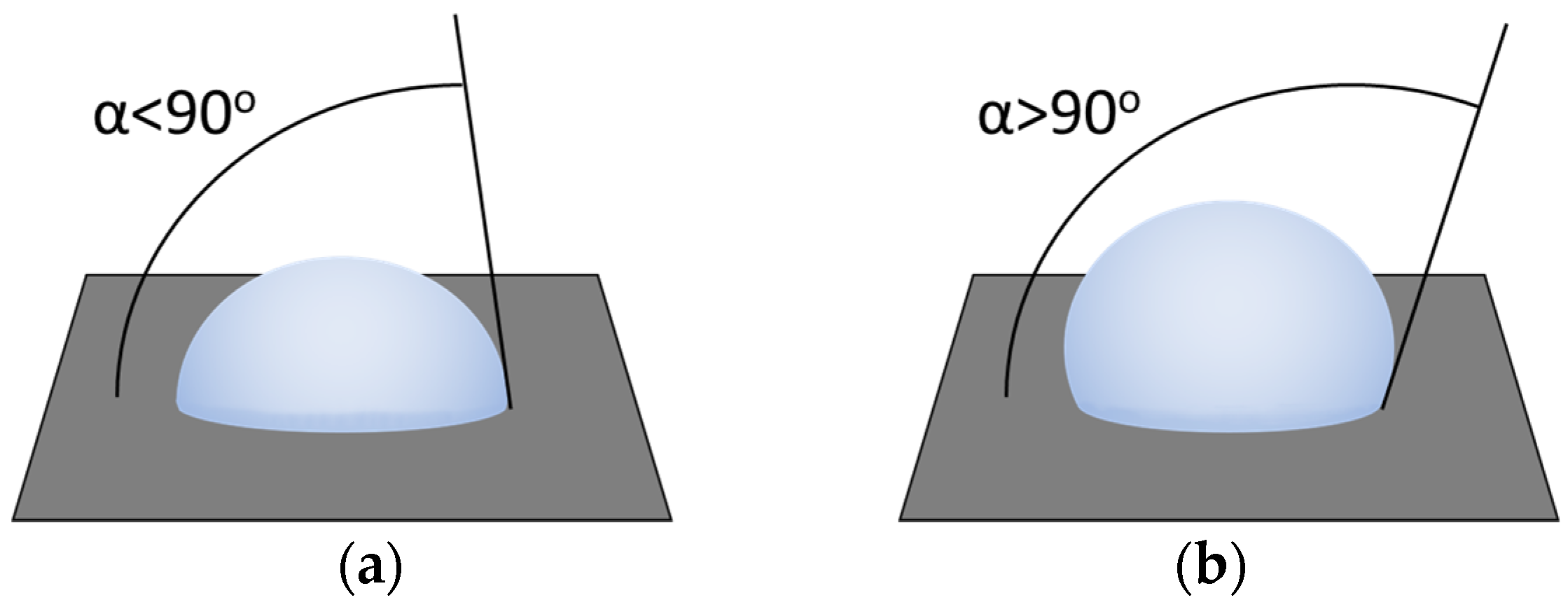Coatings 12 01267 g002 Coatings 12 01267 g002