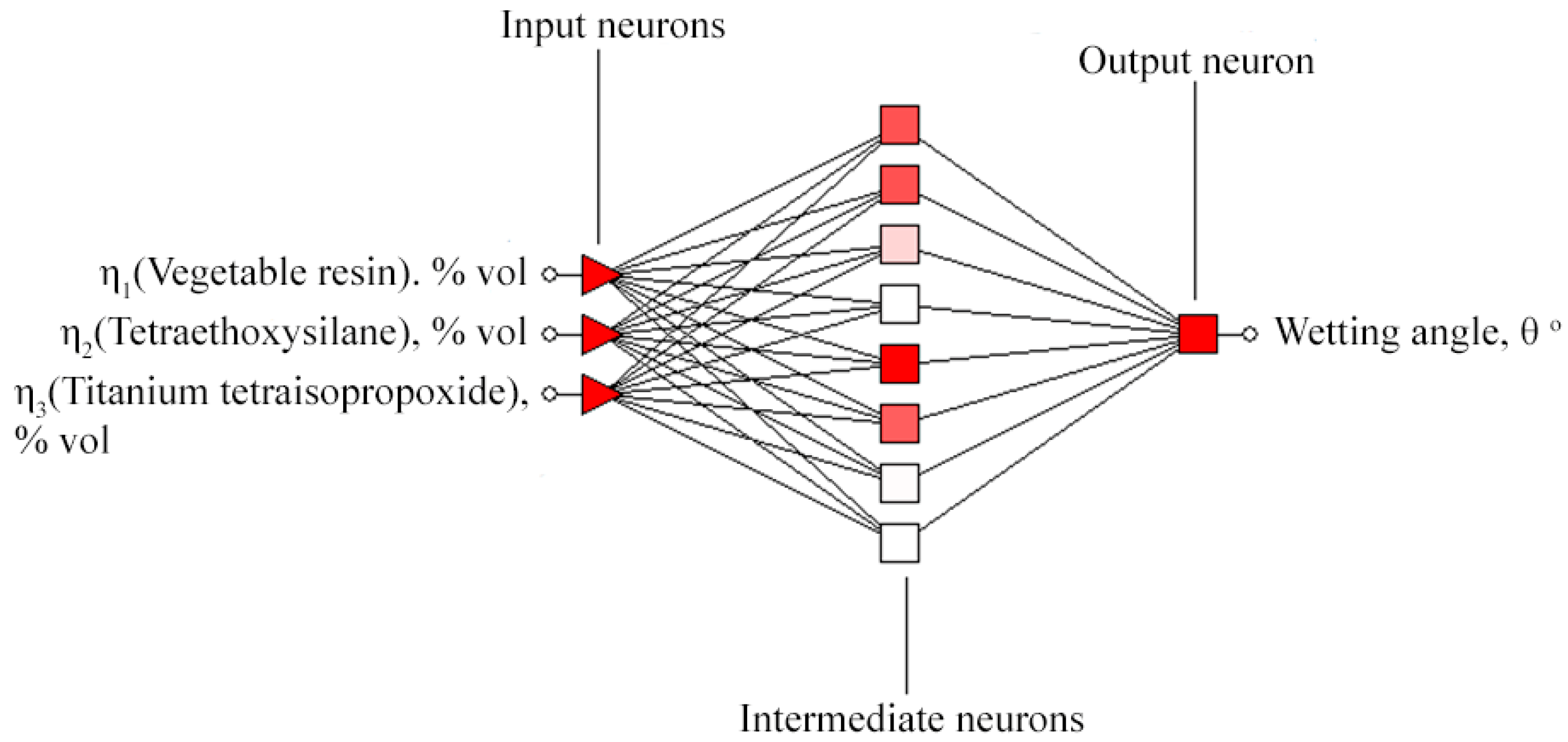 Coatings 12 01267 g003 Coatings 12 01267 g003