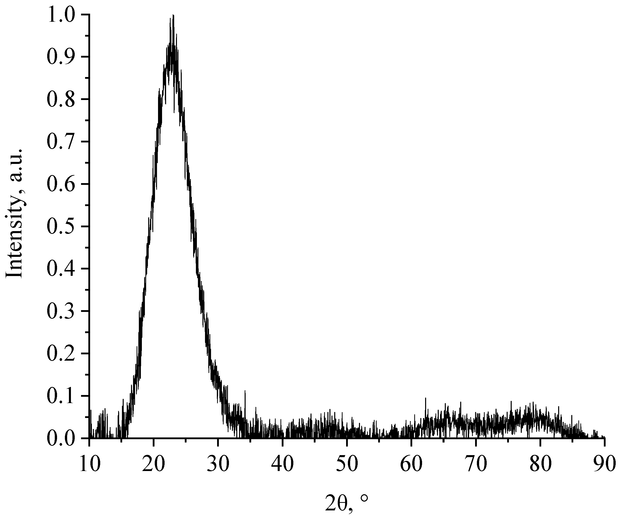 Coatings 12 01267 g005 Coatings 12 01267 g005