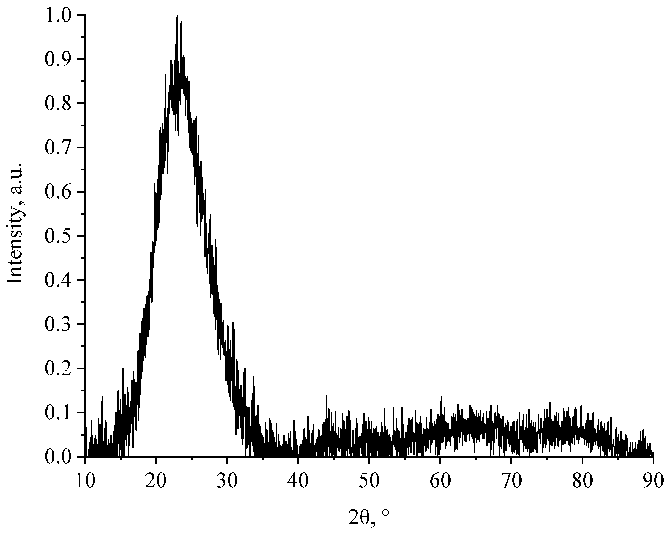 Coatings 12 01267 g006 Coatings 12 01267 g006