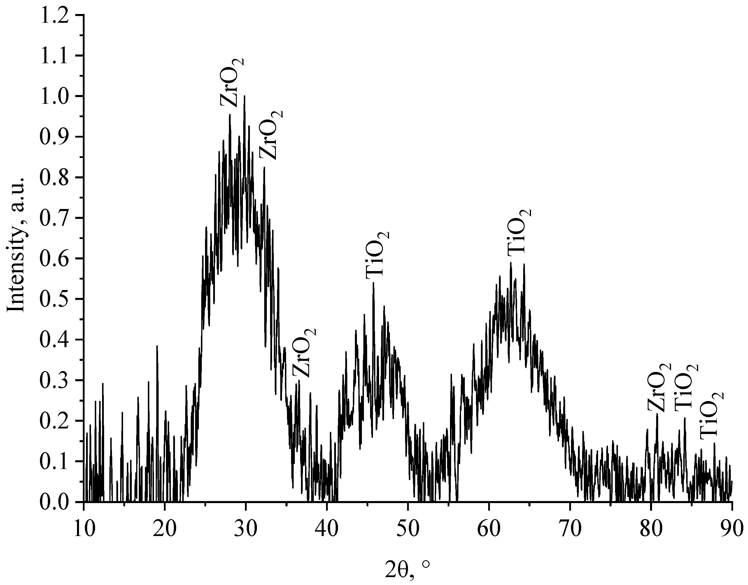 Coatings 12 01267 g007 Coatings 12 01267 g007