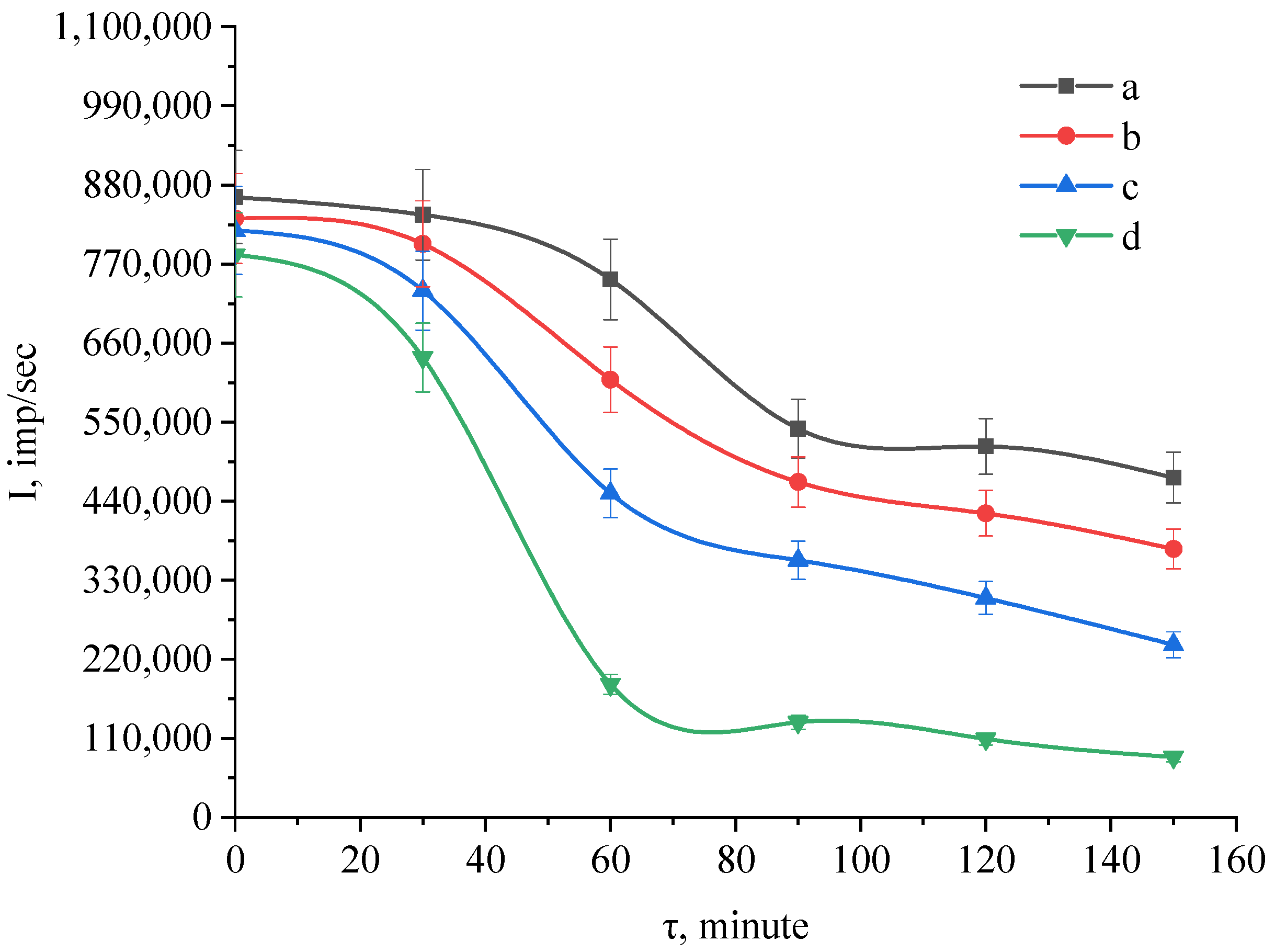 Coatings 12 01267 g008 Coatings 12 01267 g008