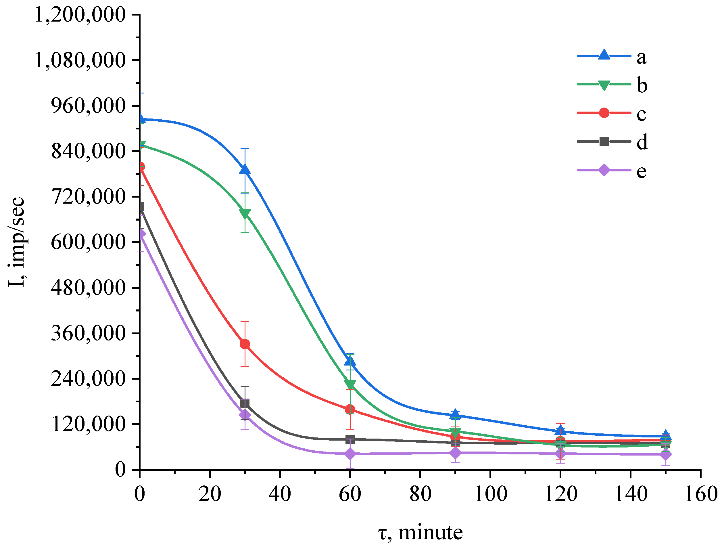 Coatings 12 01267 g009 Coatings 12 01267 g009
