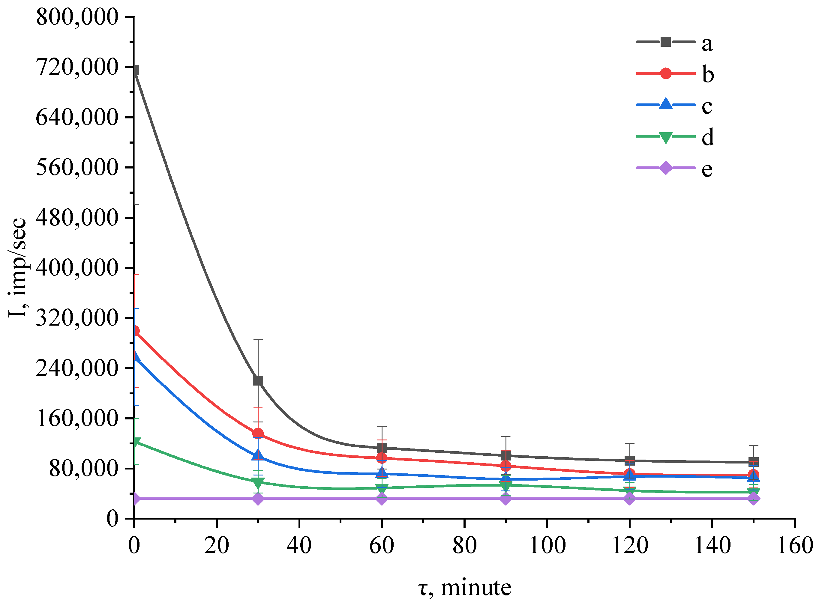 Coatings 12 01267 g010 Coatings 12 01267 g010