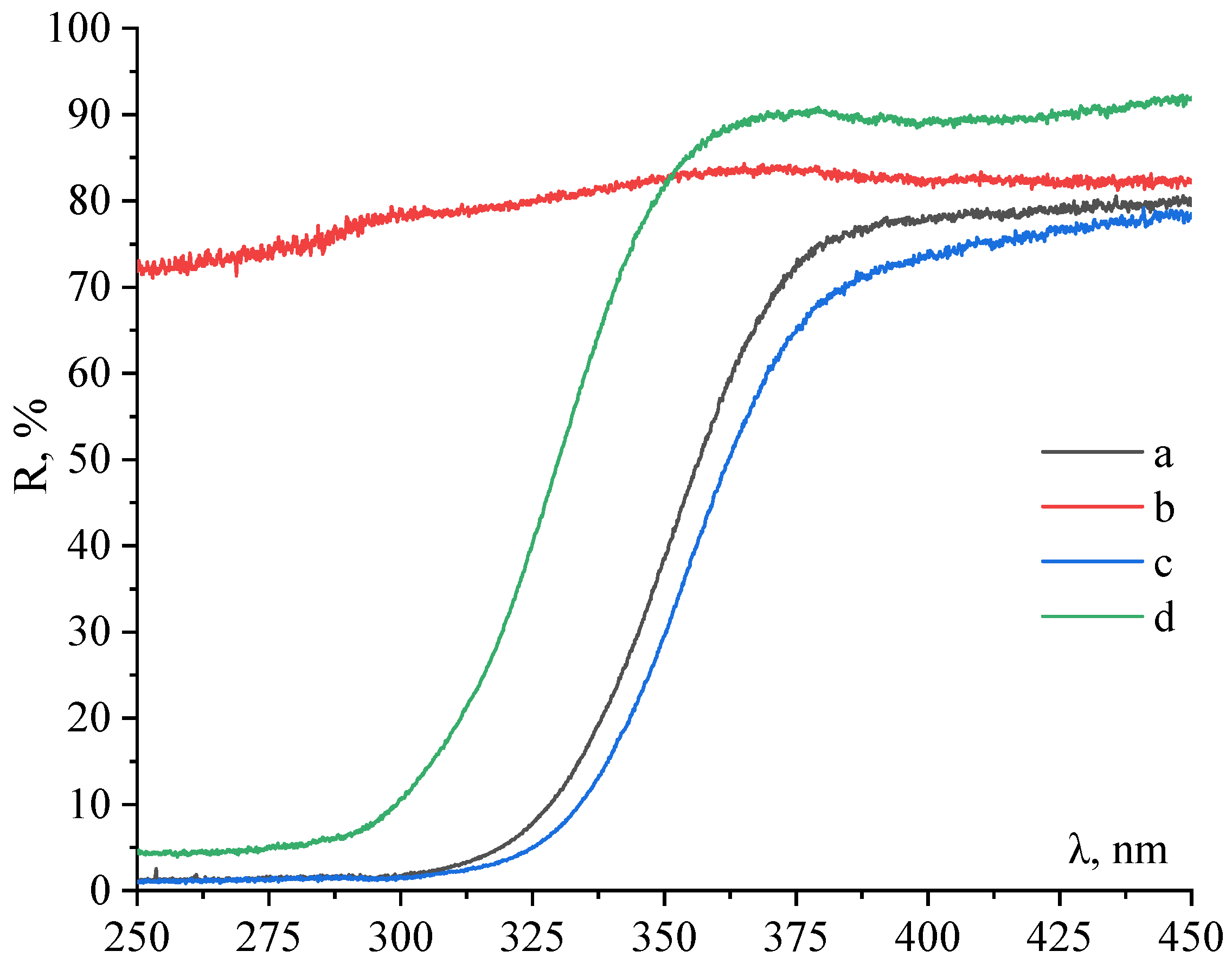 Coatings 12 01267 g013 Coatings 12 01267 g013