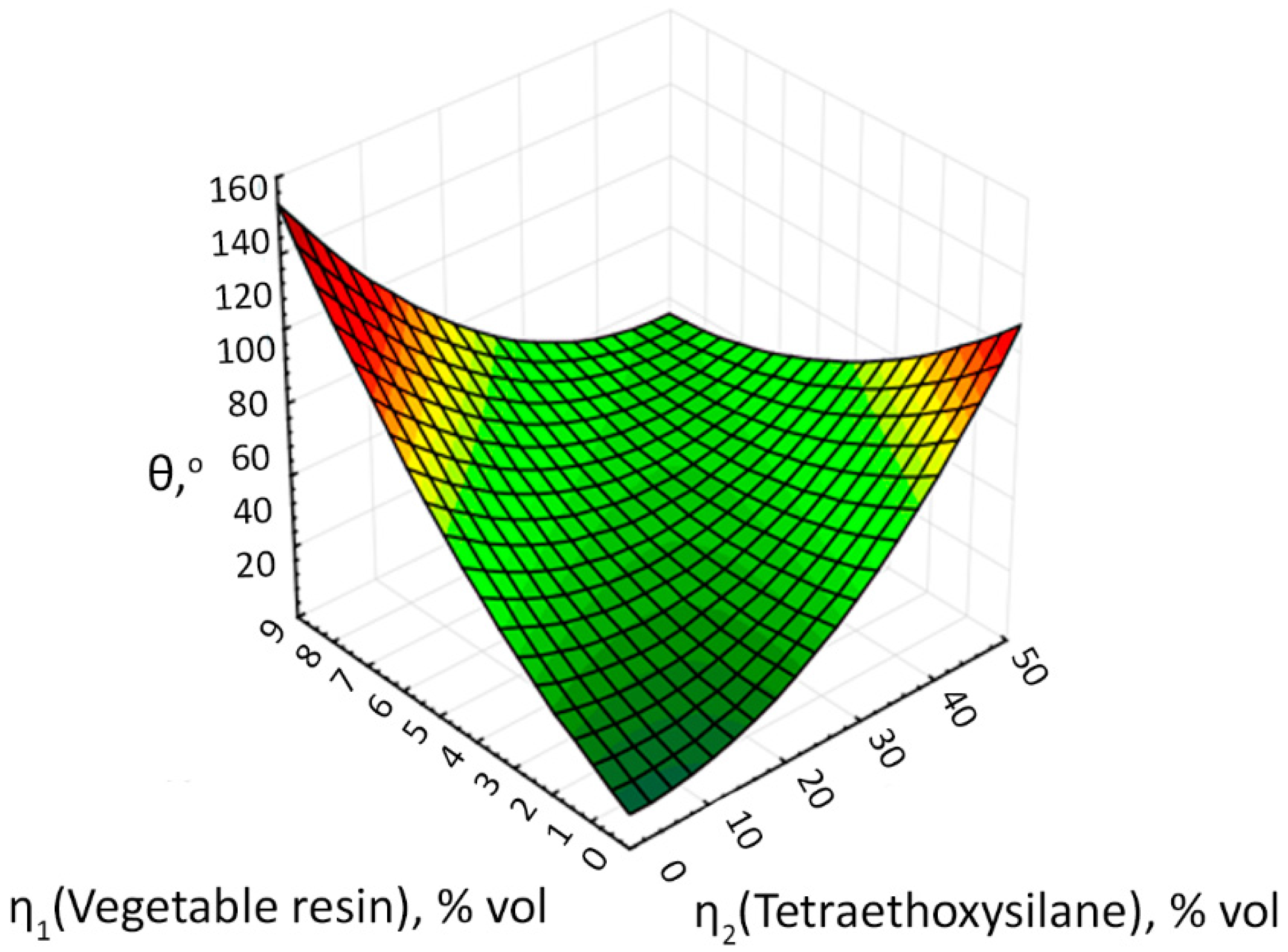 Coatings 12 01267 g020 Coatings 12 01267 g020