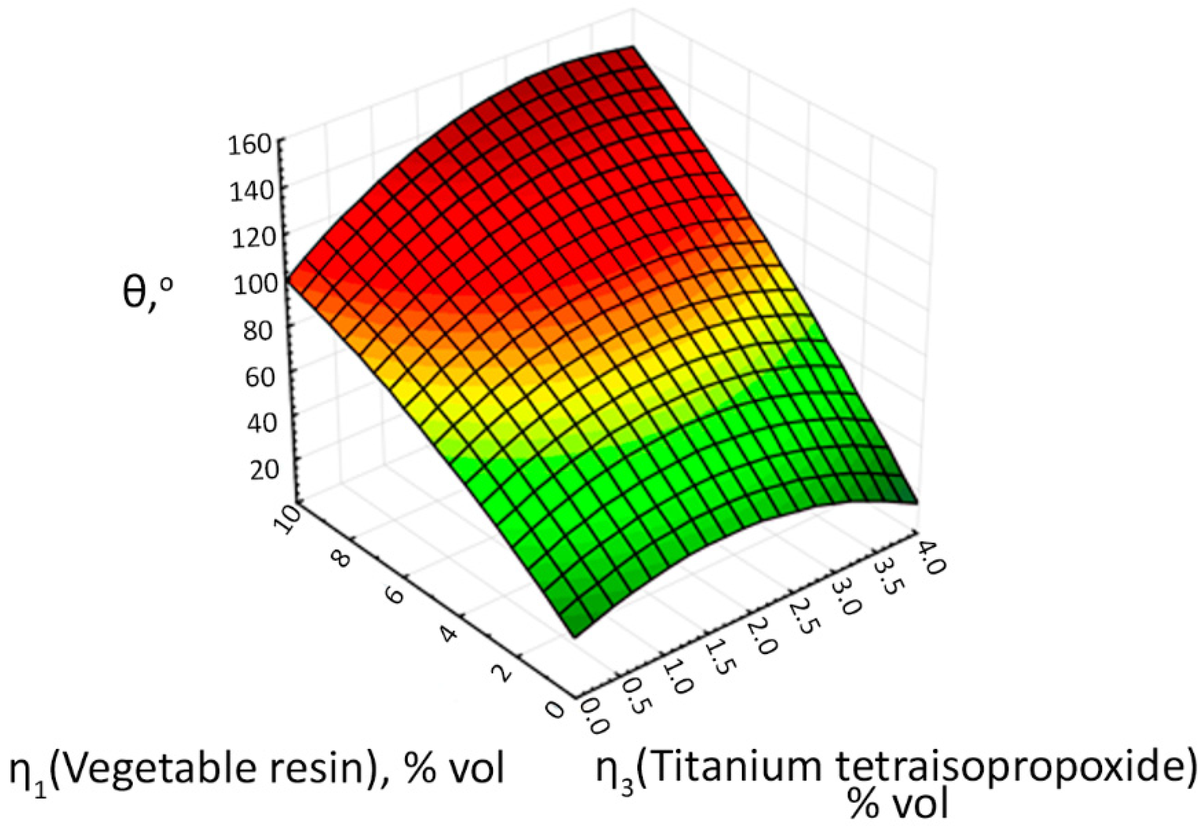 Coatings 12 01267 g021 Coatings 12 01267 g021