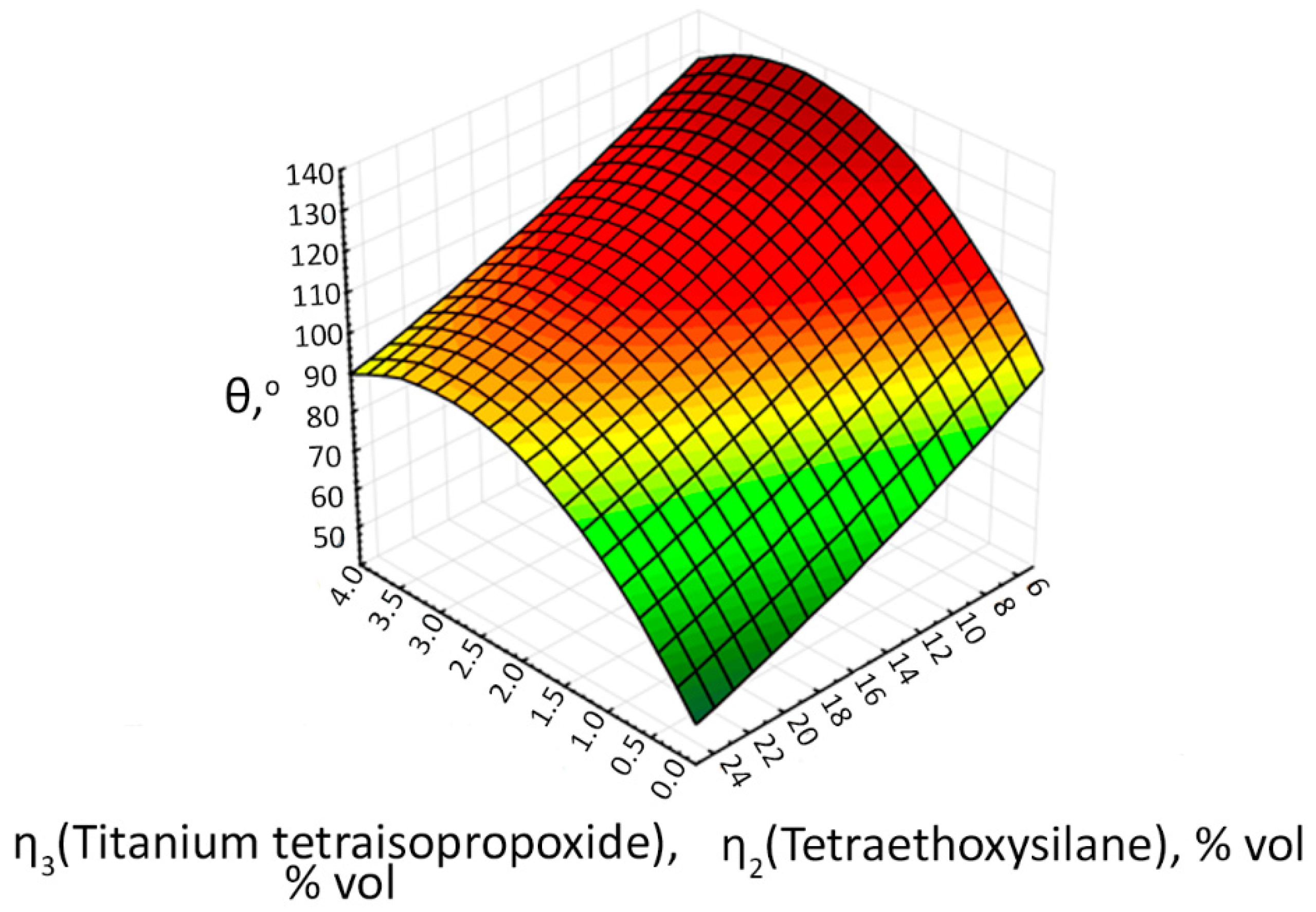 Coatings 12 01267 g022 Coatings 12 01267 g022