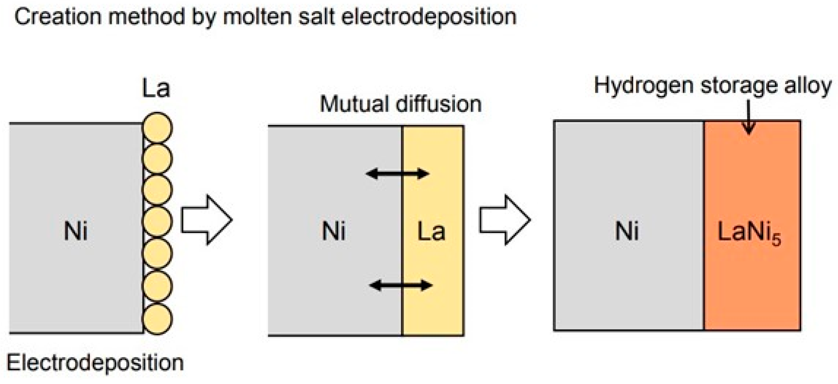 Coatings 12 01268 g001 550
