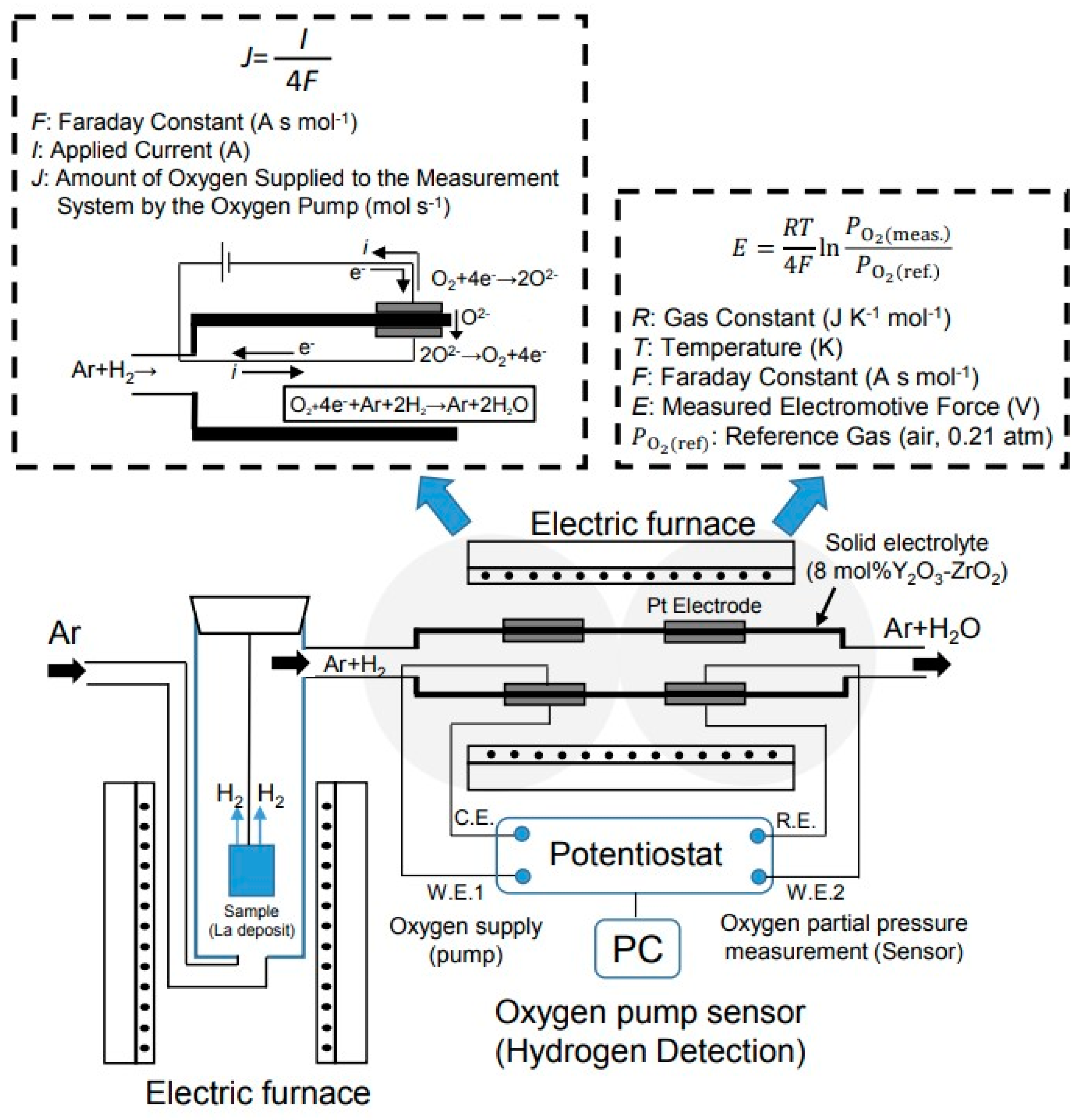 Coatings 12 01268 g002 550
