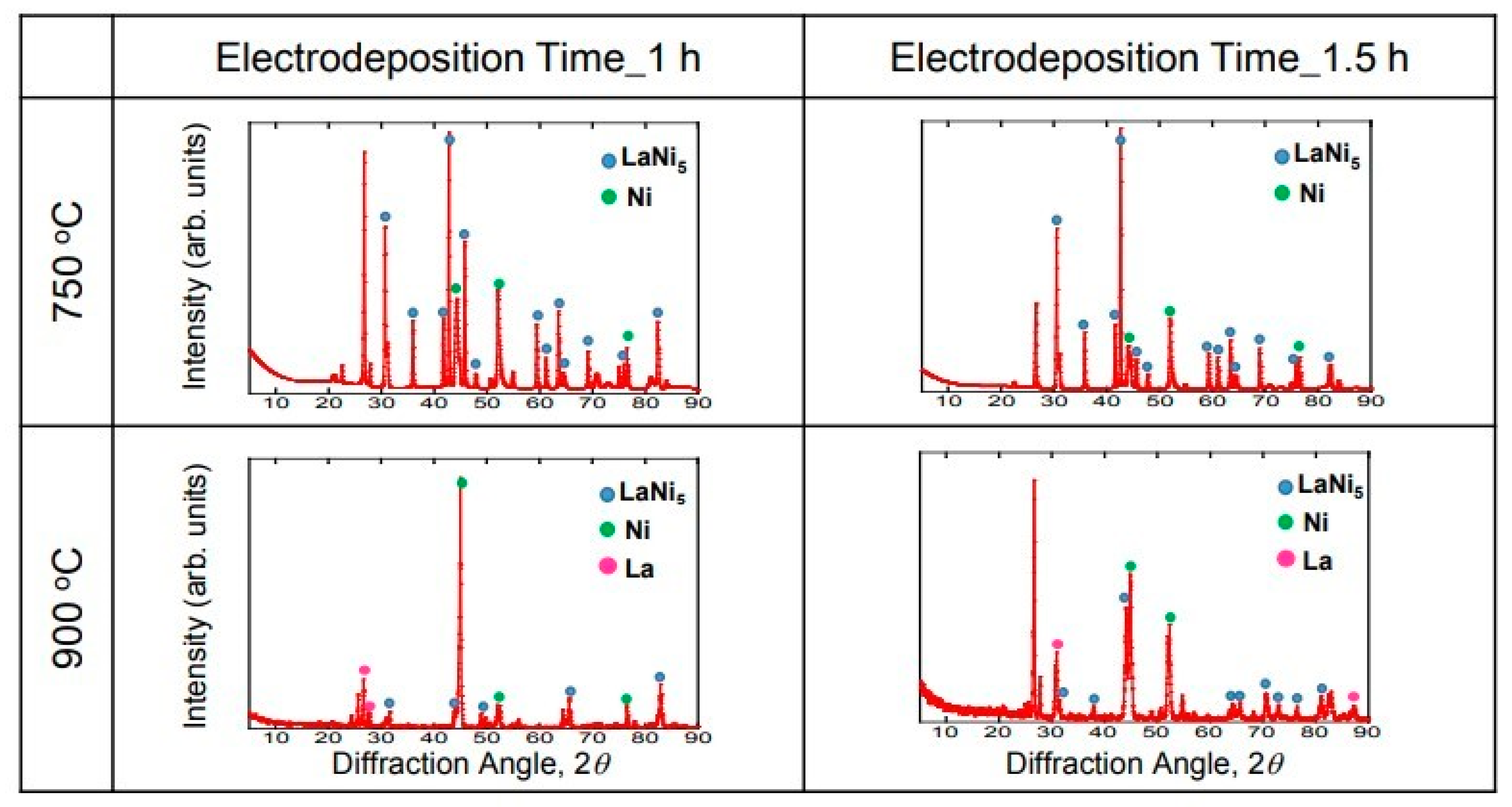 Coatings 12 01268 g006 550