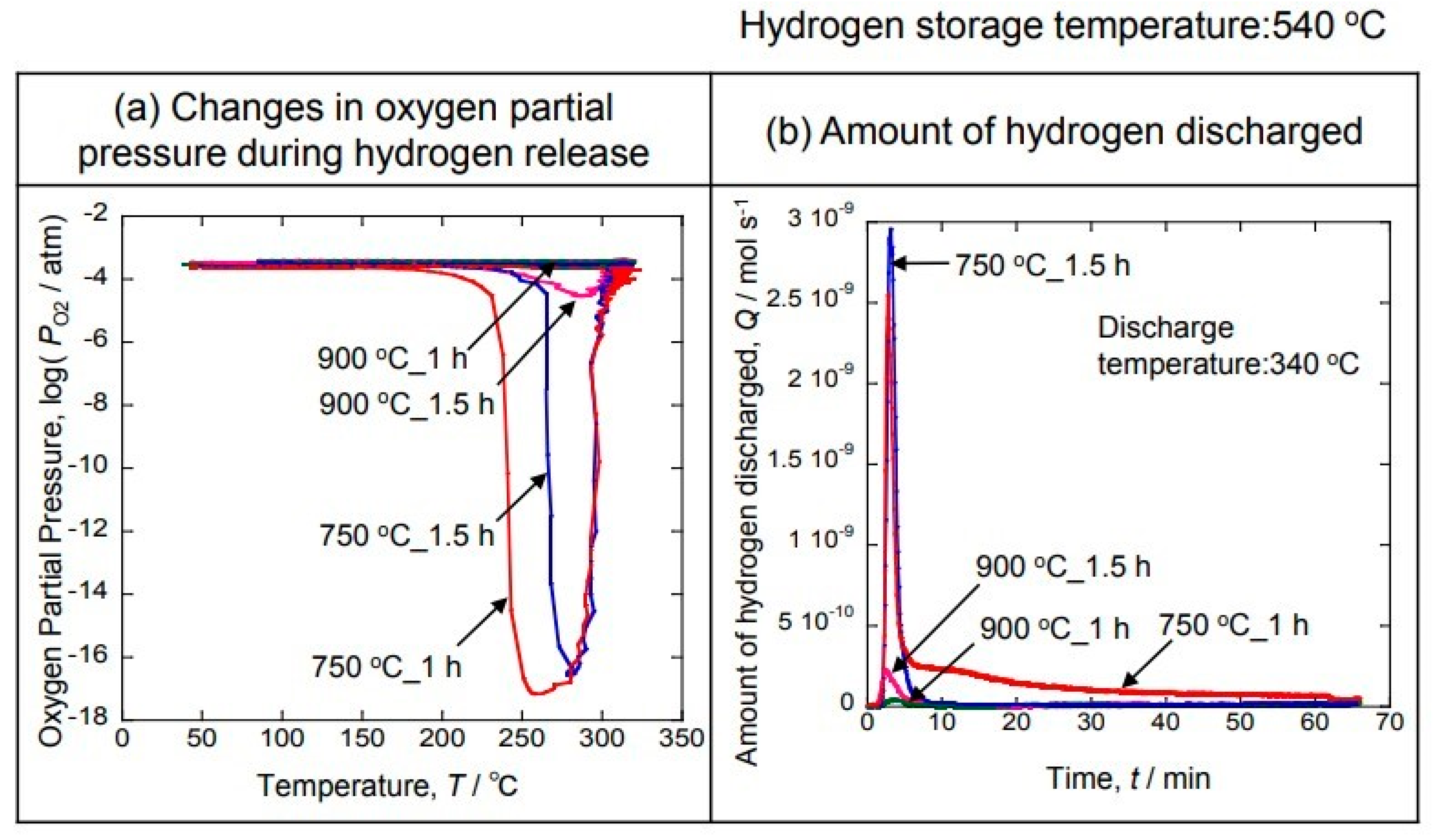 Coatings 12 01268 g007 550