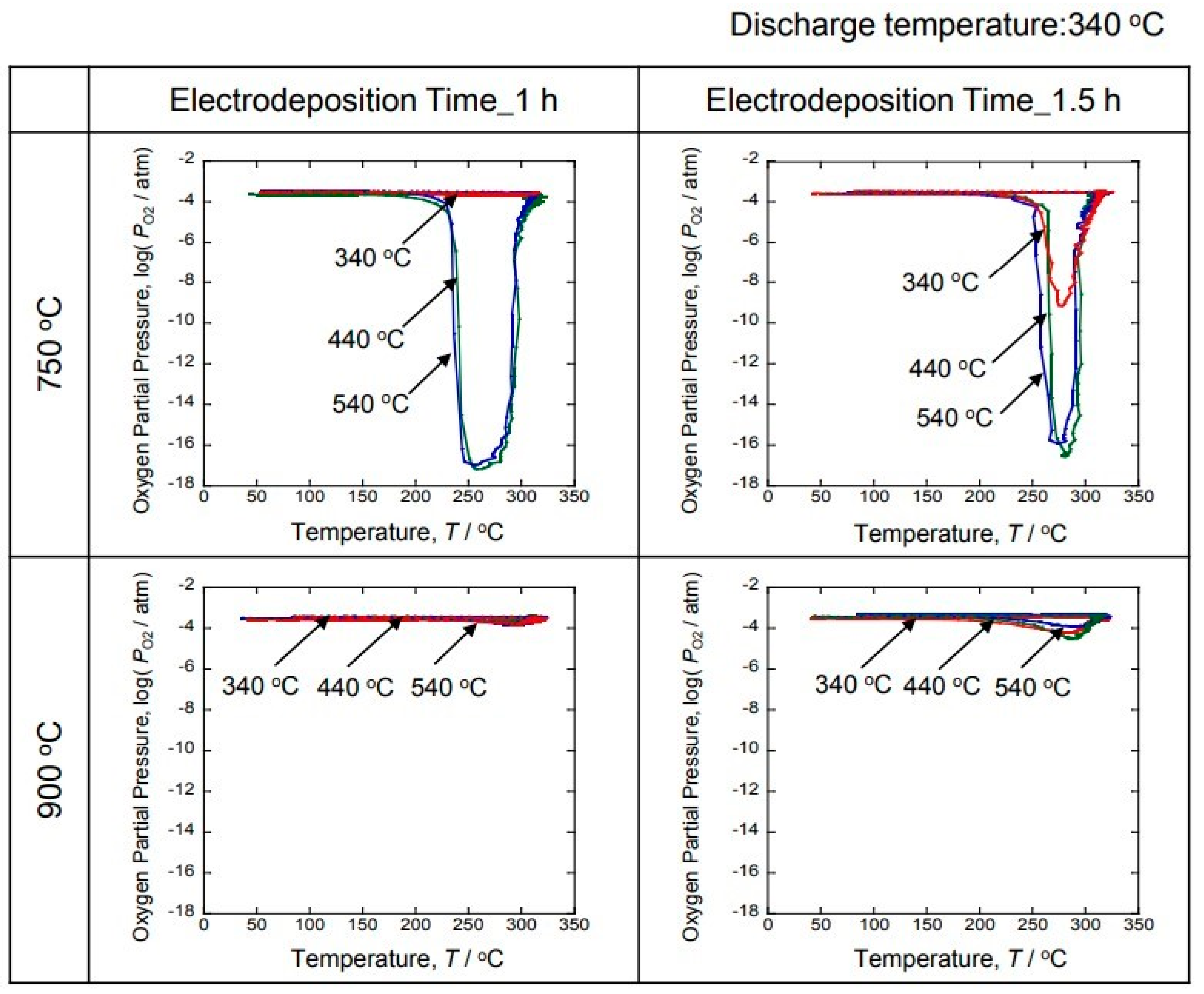 Coatings 12 01268 g008 550