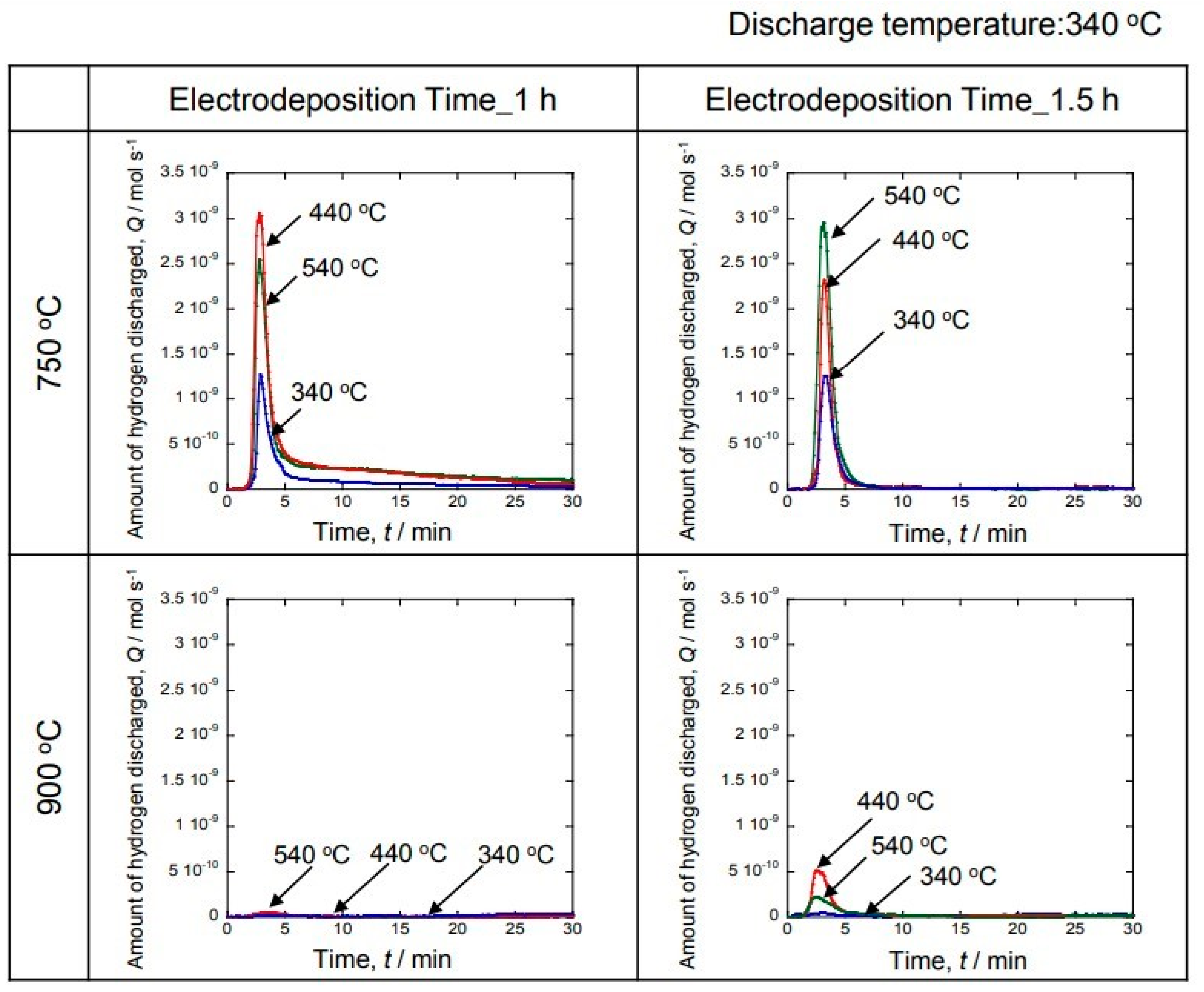 Coatings 12 01268 g009 550