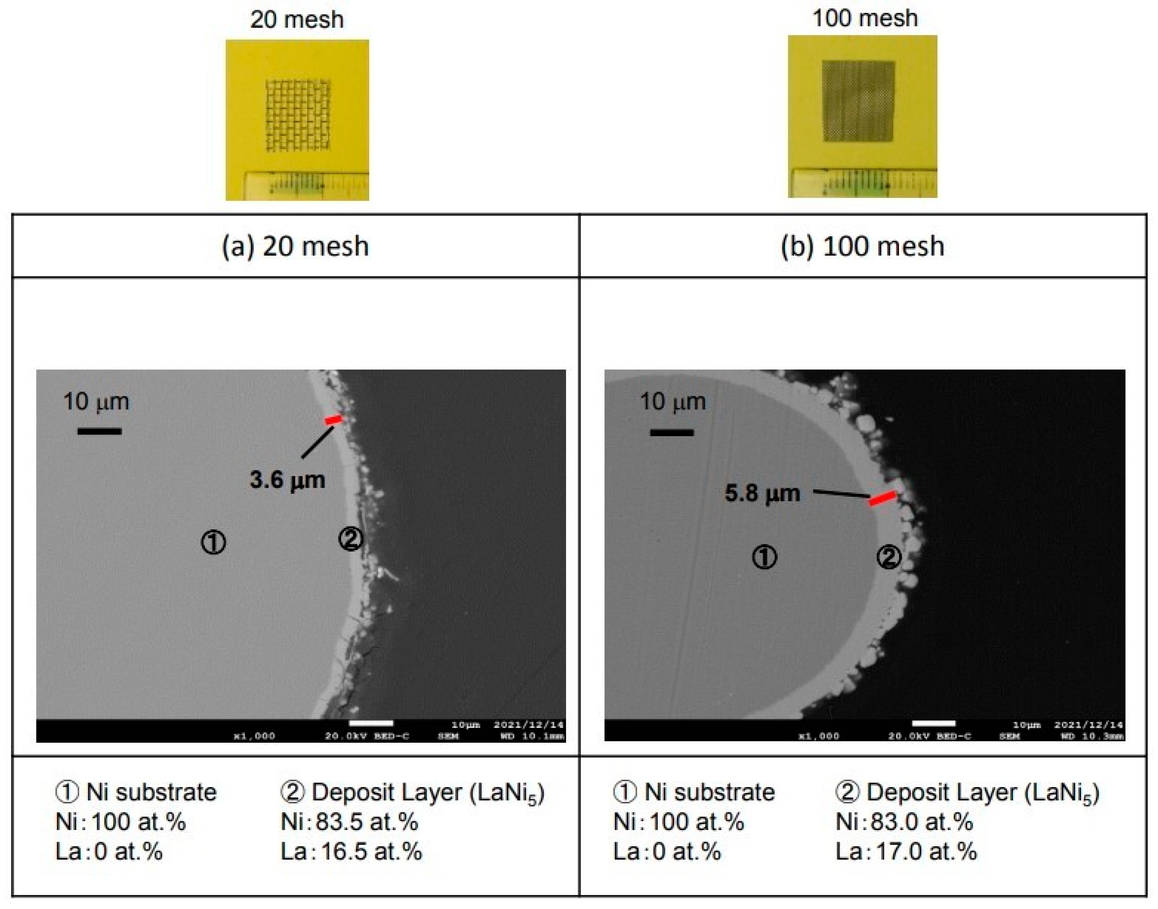 Coatings 12 01268 g011 550
