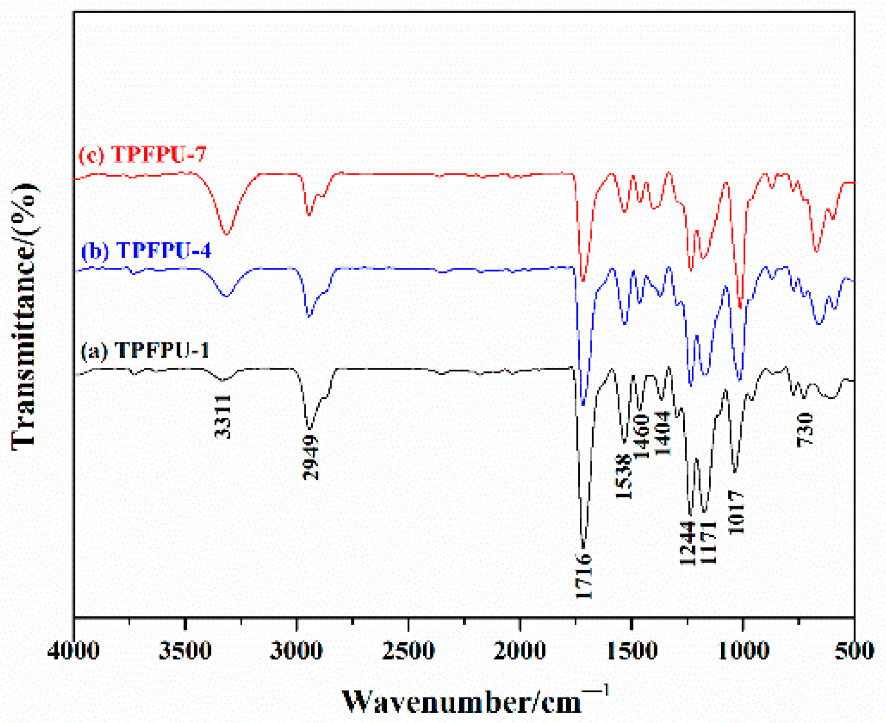 Coatings 12 01271 g002