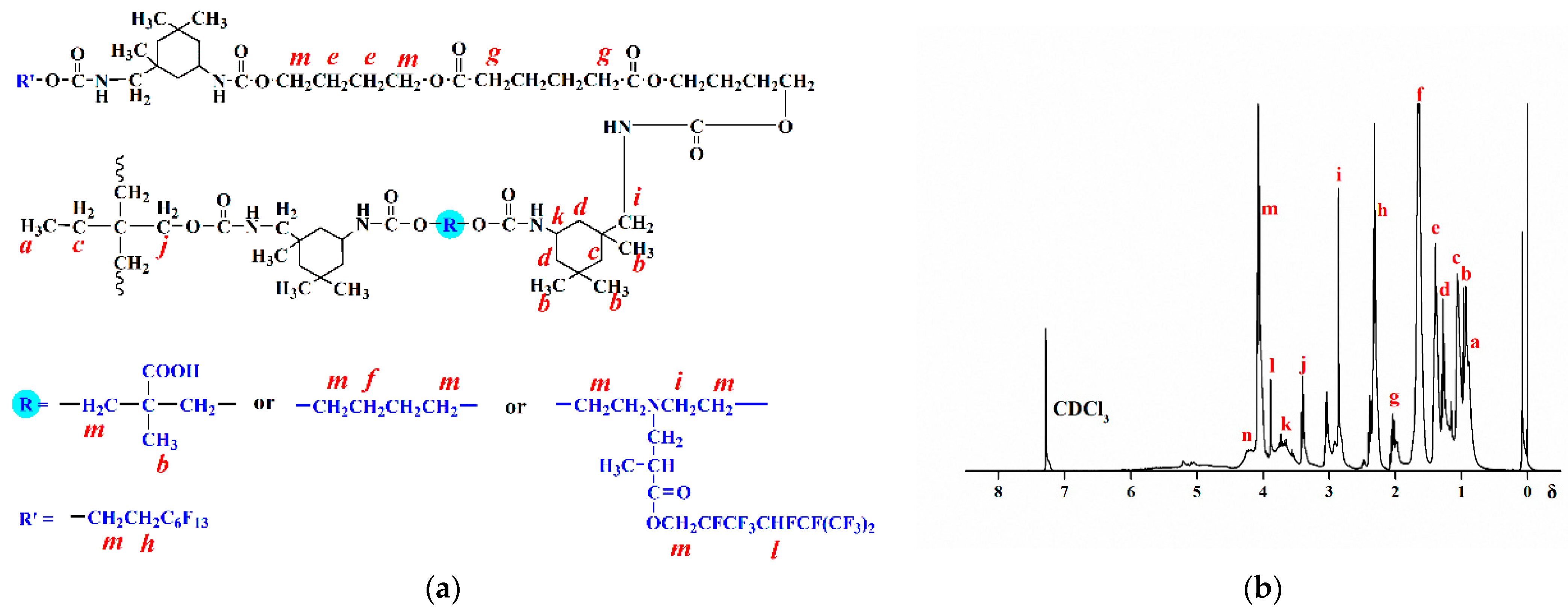 Coatings 12 01271 g003